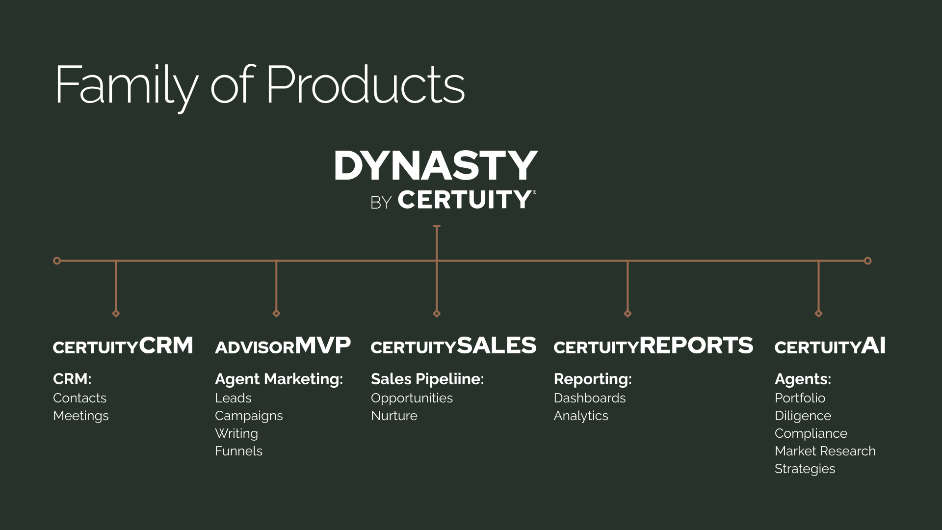 Financial Industry Branding and Identity: Product Logos