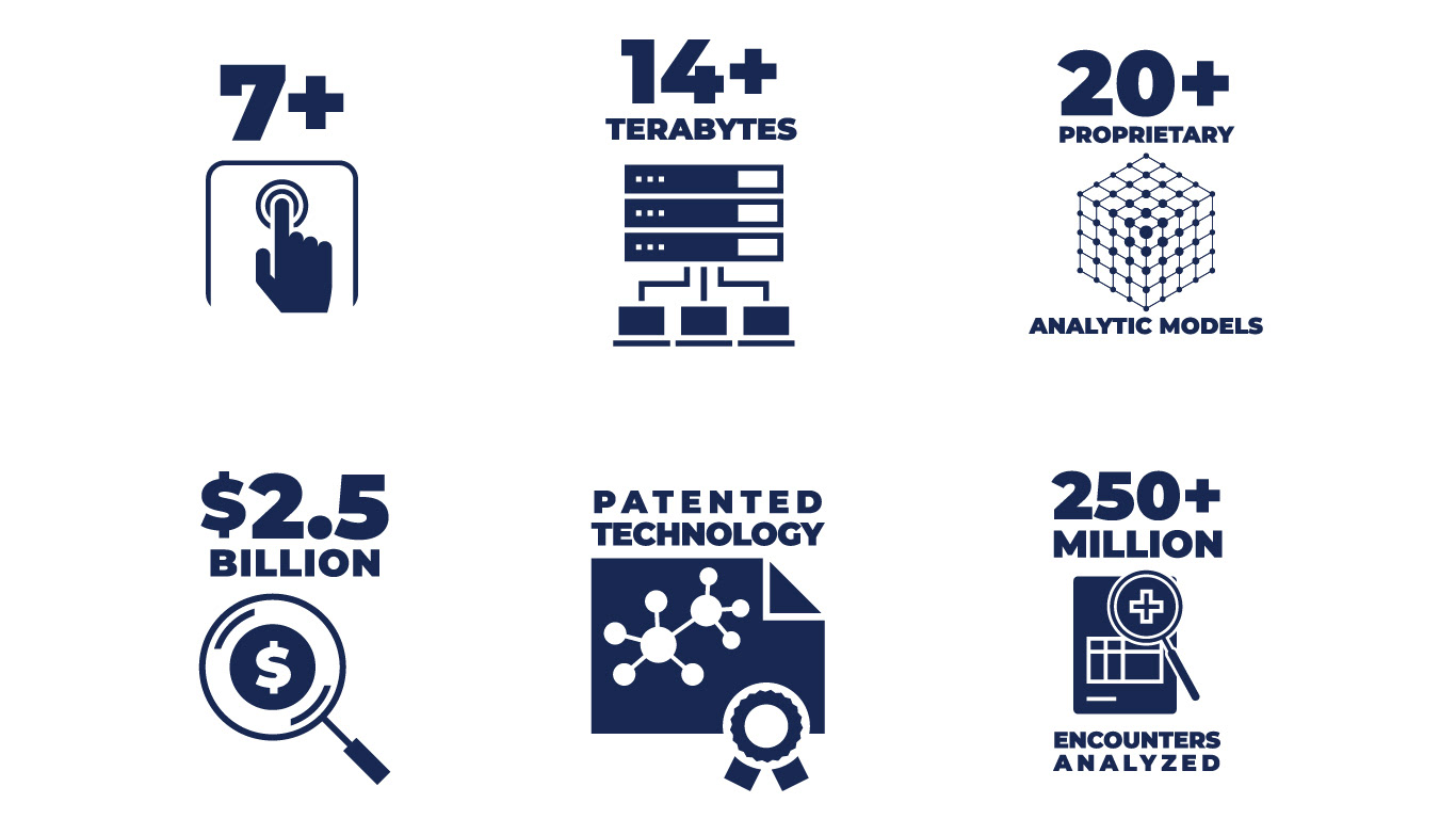 KPI graphics