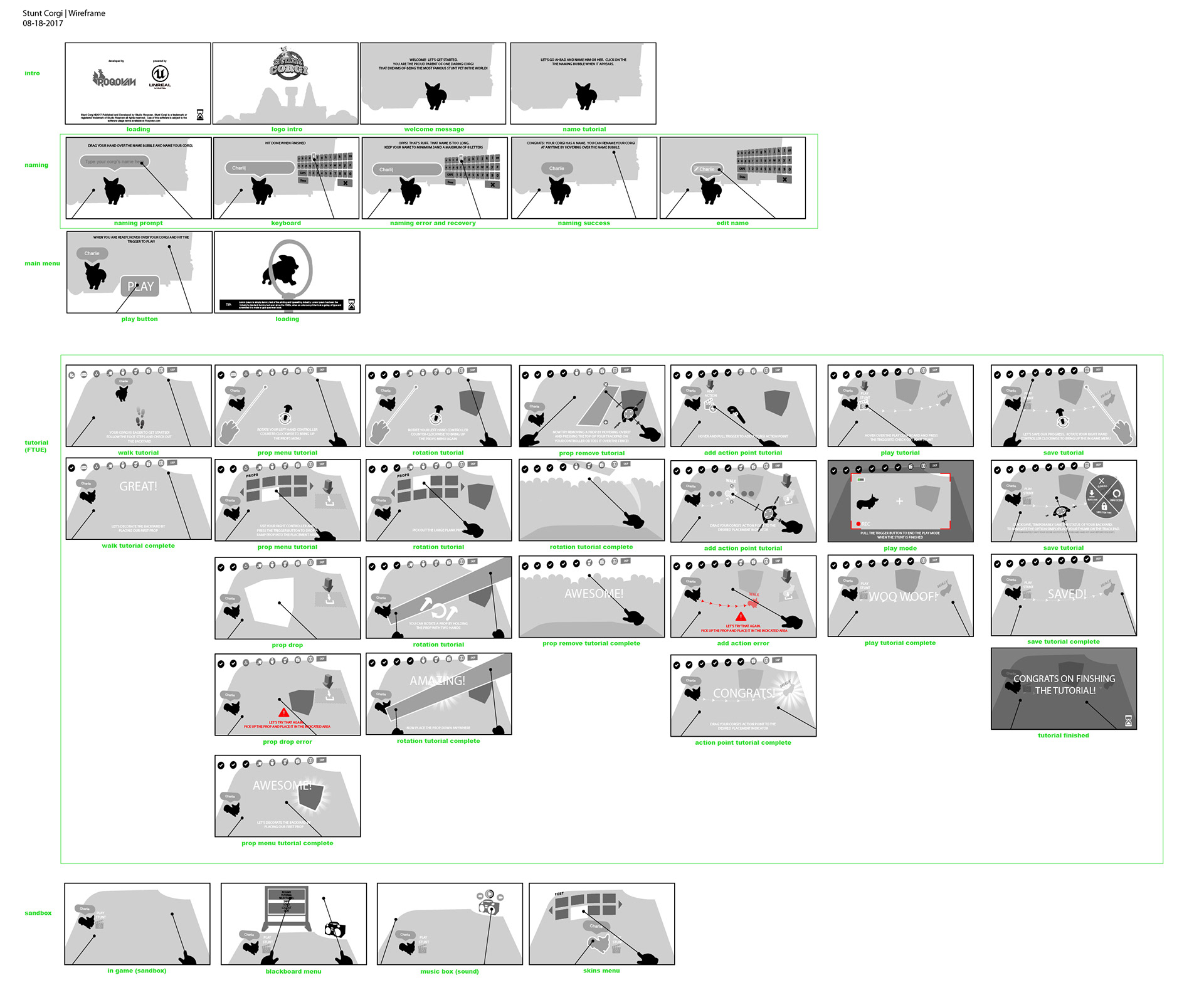 Wireframes