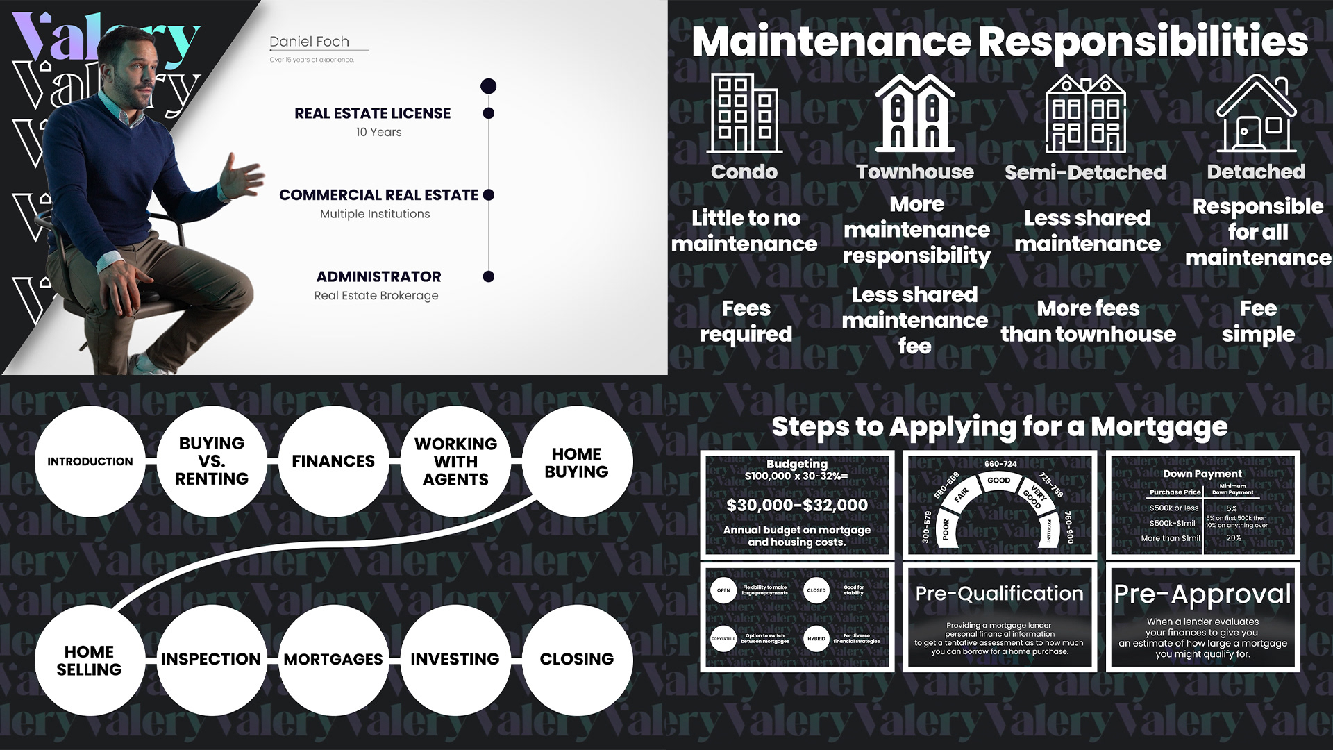 A collection of graphics/motion designs done for Valery Real Estate