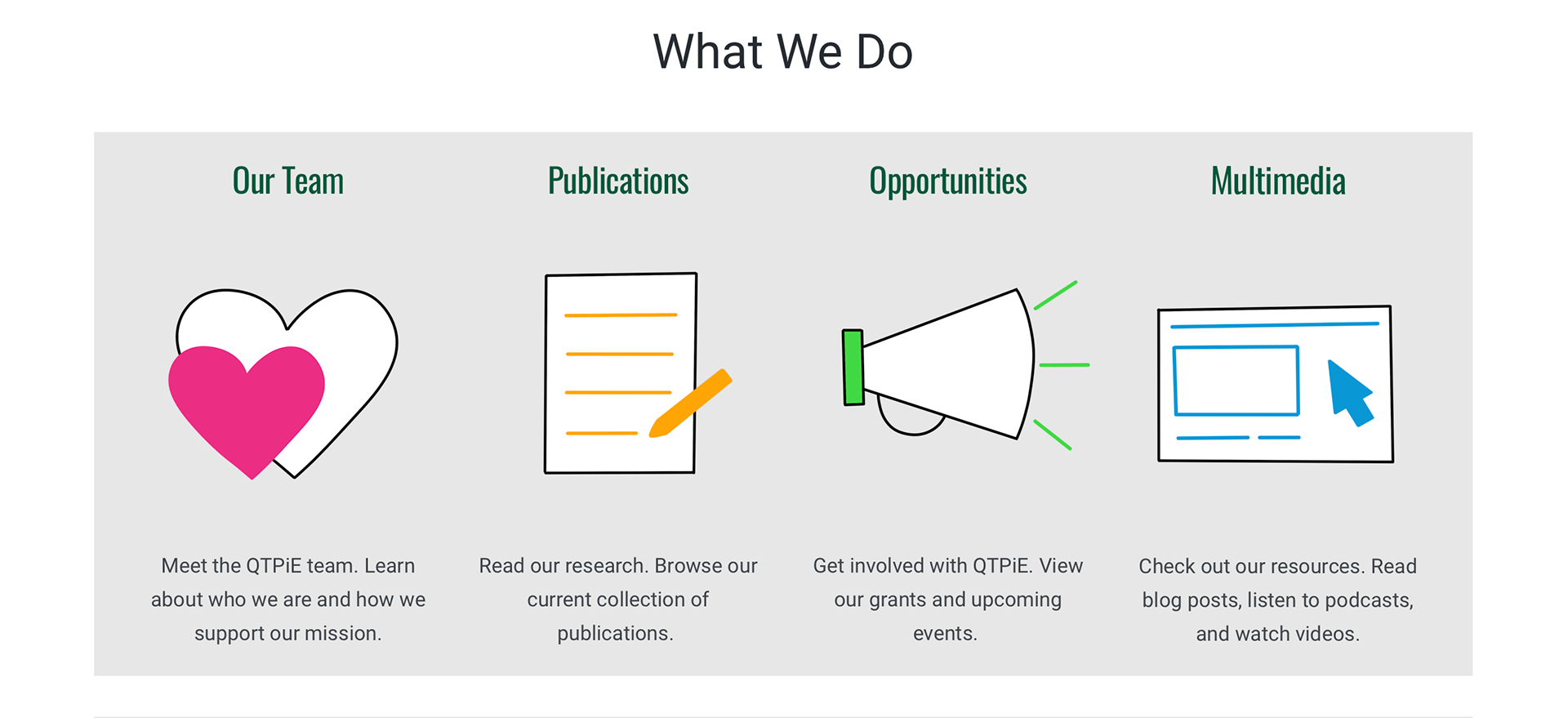 Icons for "What We Do" - our team, publications, opportunities, and multimedia