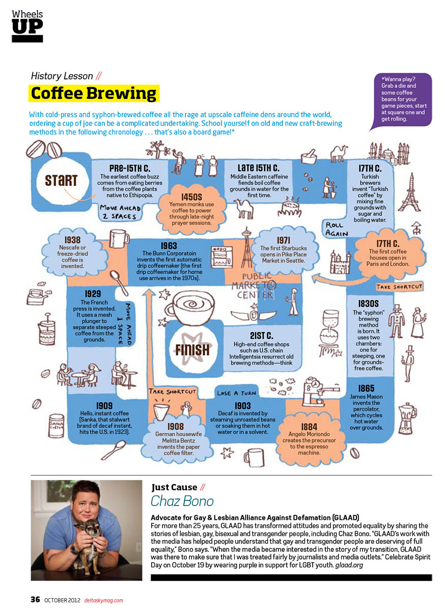 Illustration Mpls St Pauls Magazine