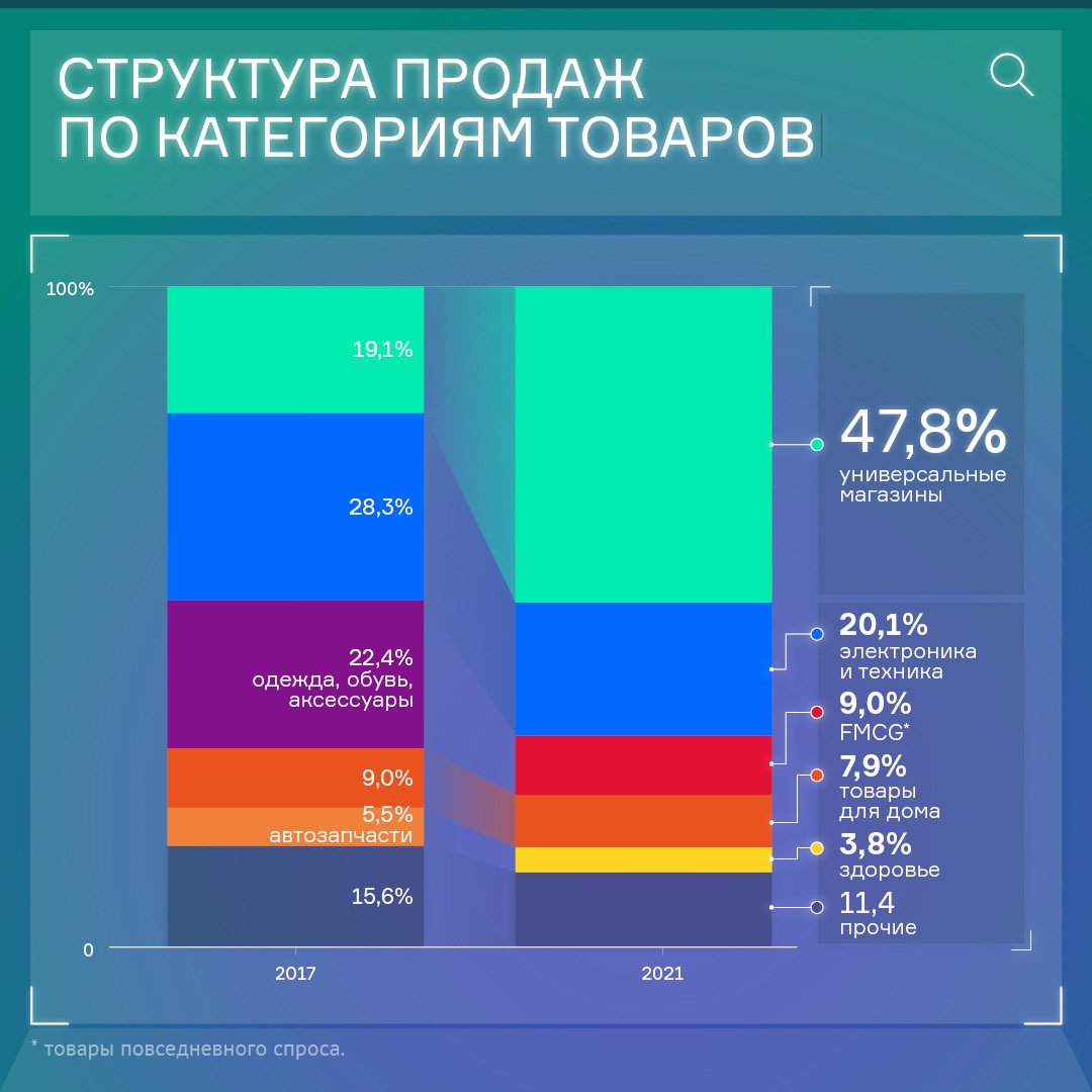 digest.uscapital - Январь 2023 - статья