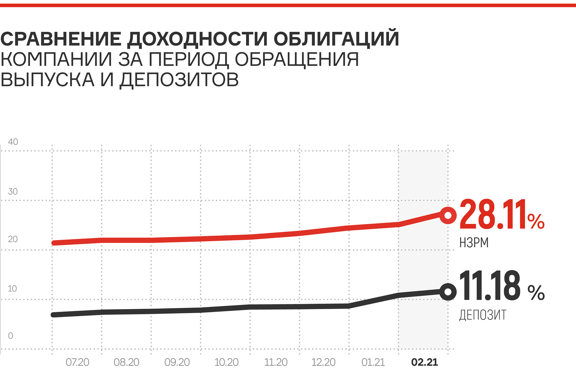 digest.uscapital - Март 2021