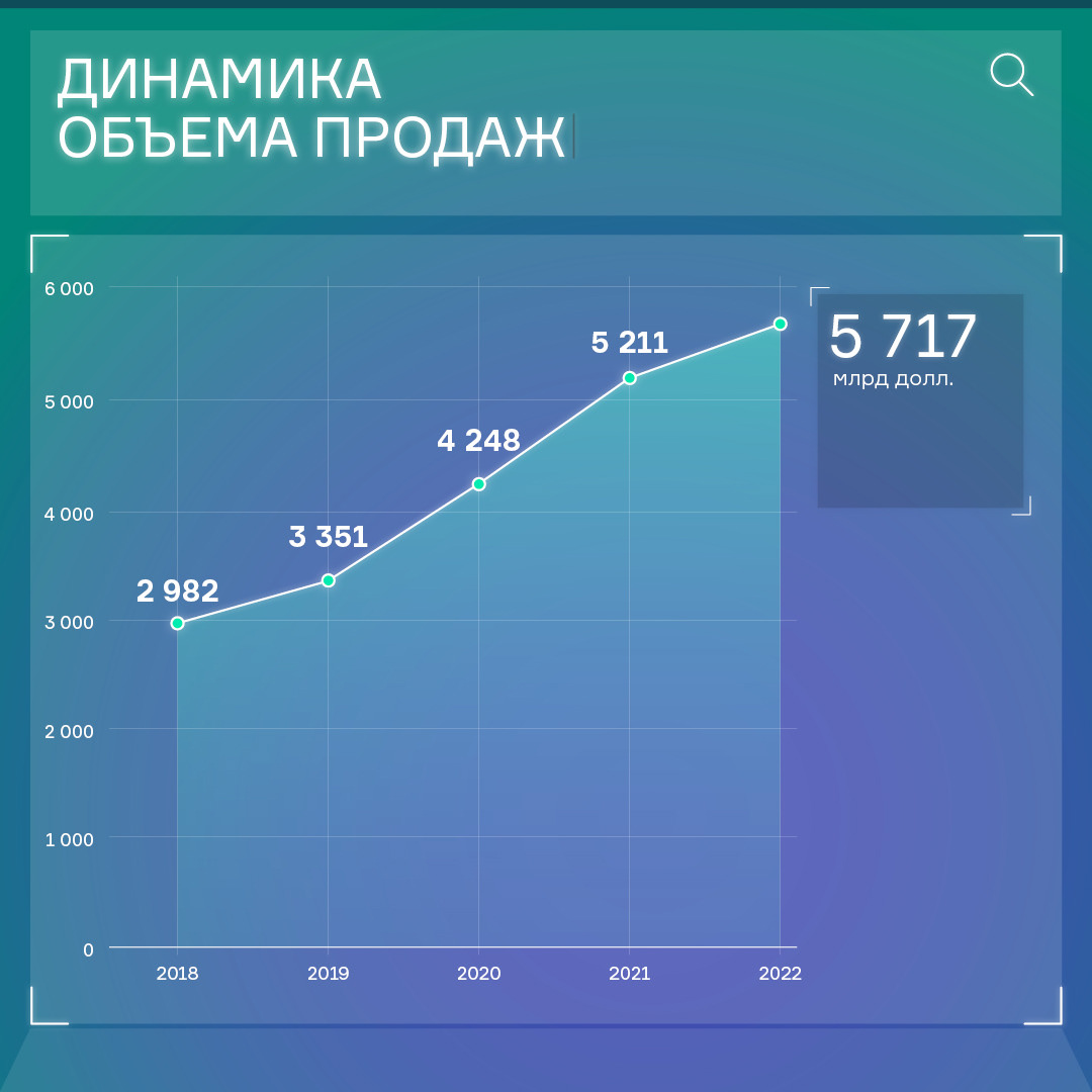 digest.uscapital - Январь 2023 - статья