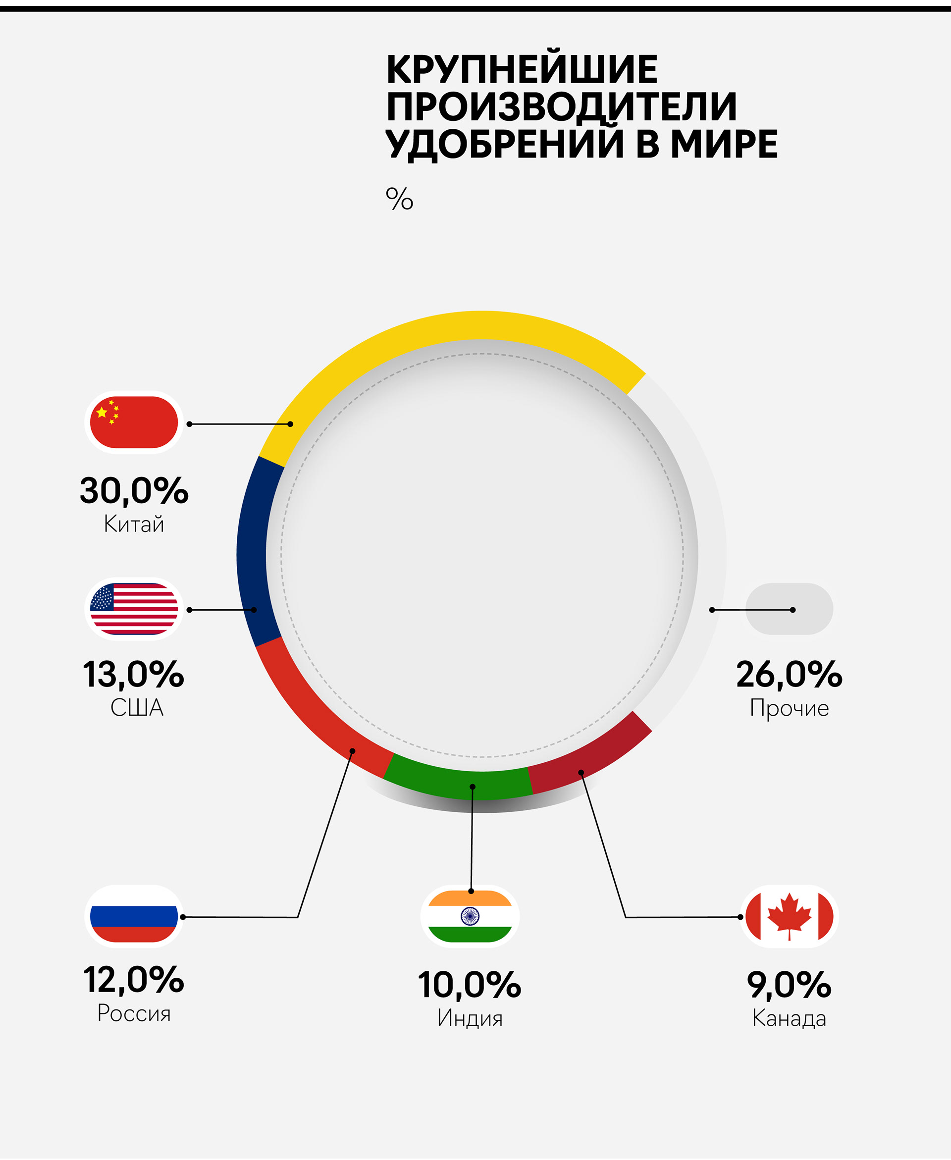 Доля рынка икеа