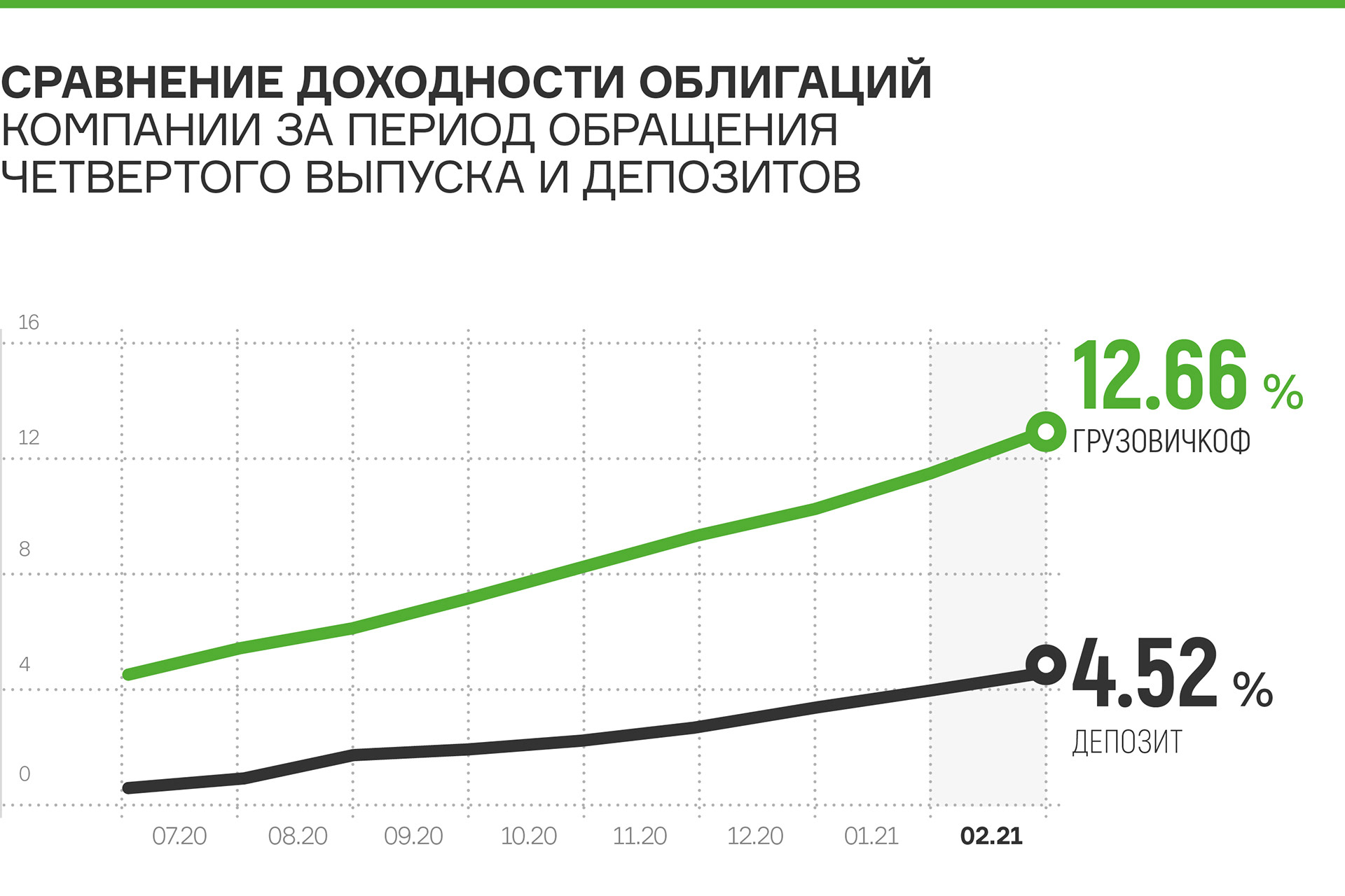 digest.uscapital - Март 2021