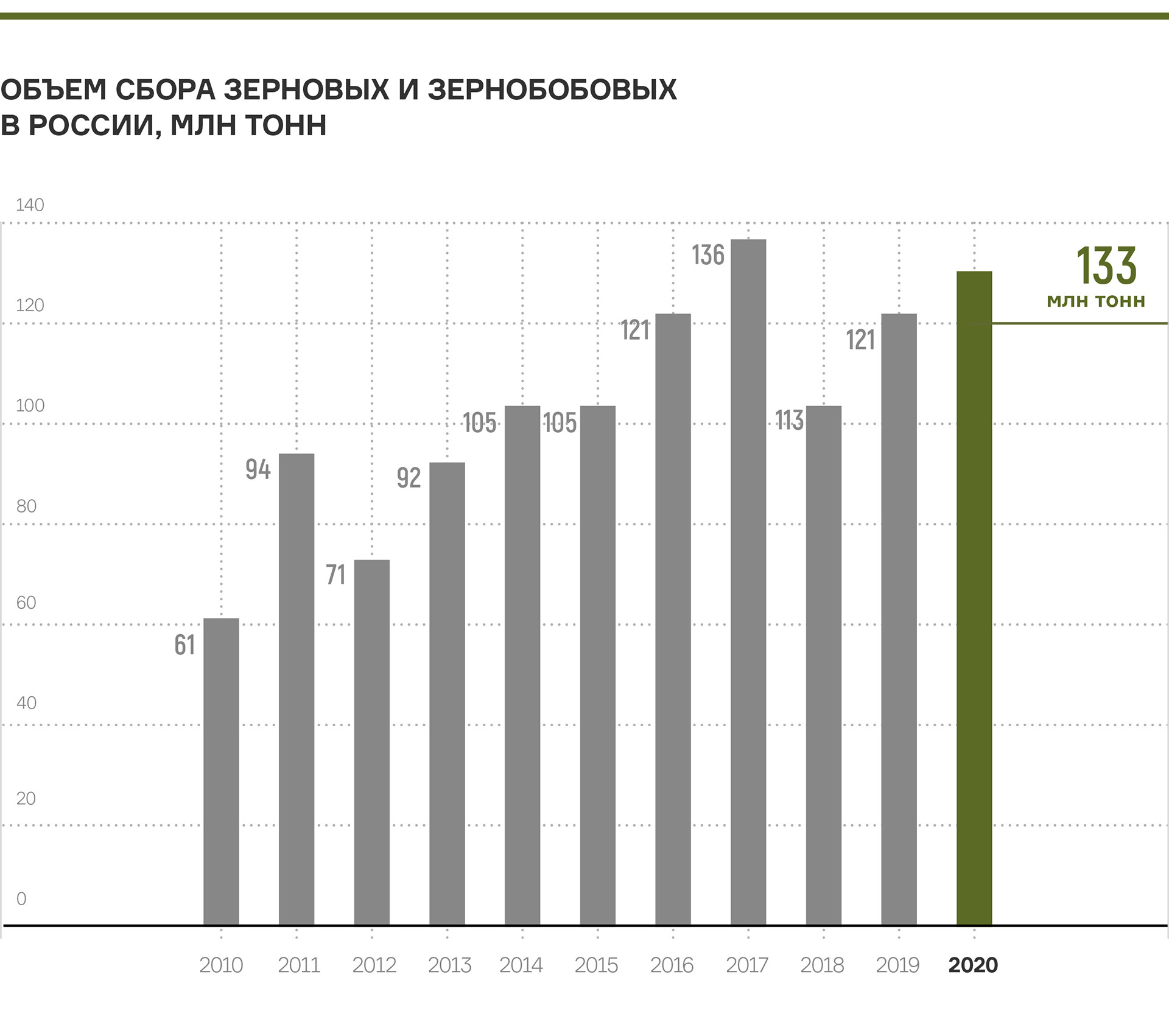 digest.uscapital - Март 2021