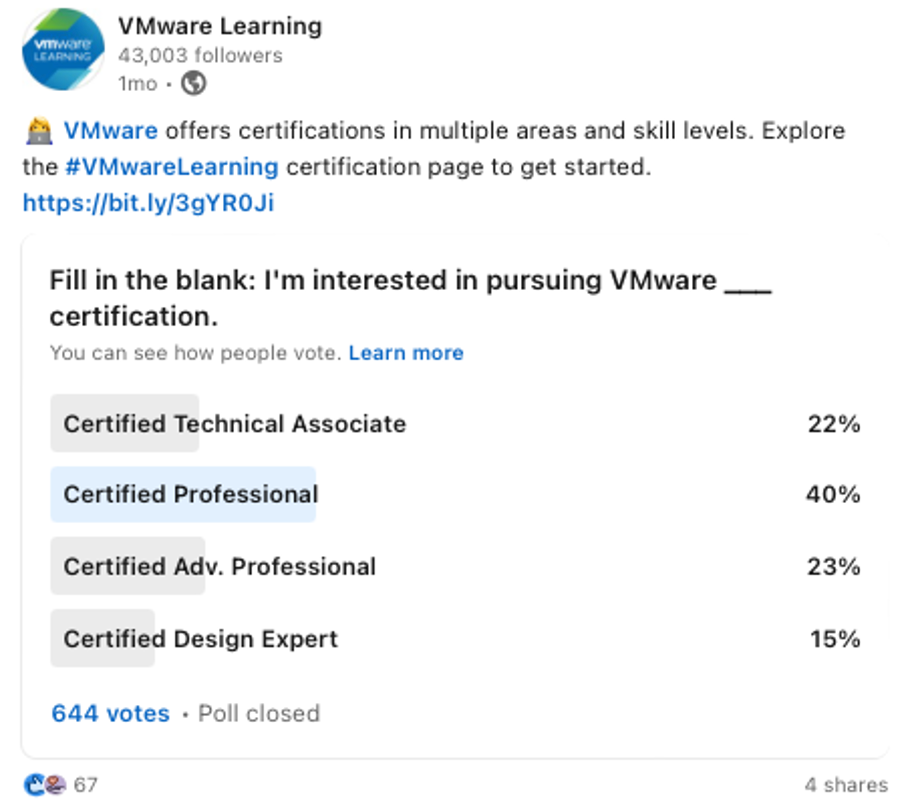 LinkedIn poll (Team Lewis)