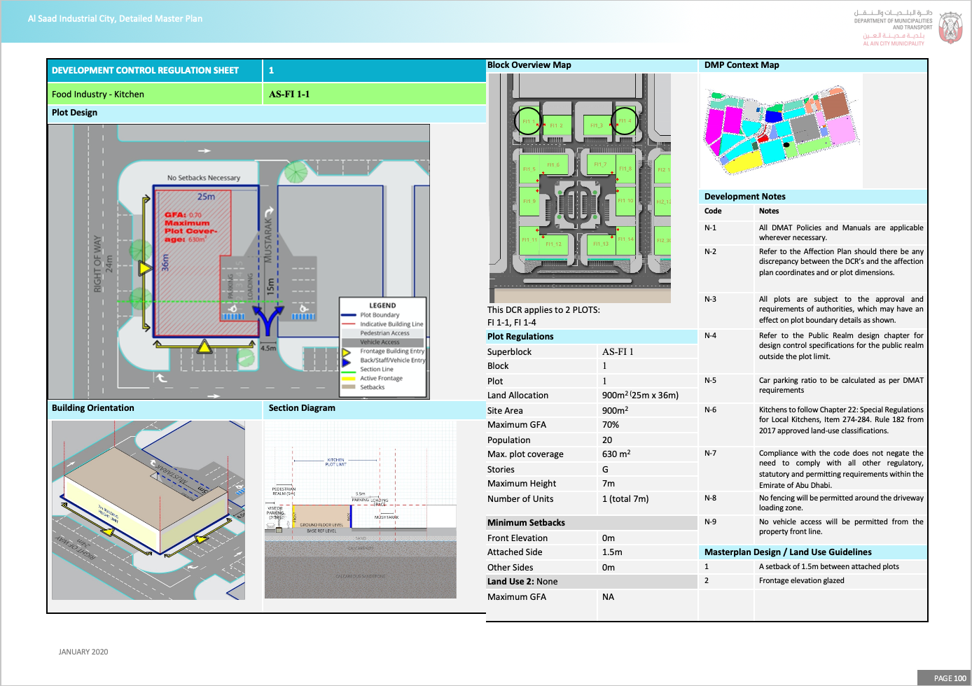 Plot Guidelines (Development Control Regulations)