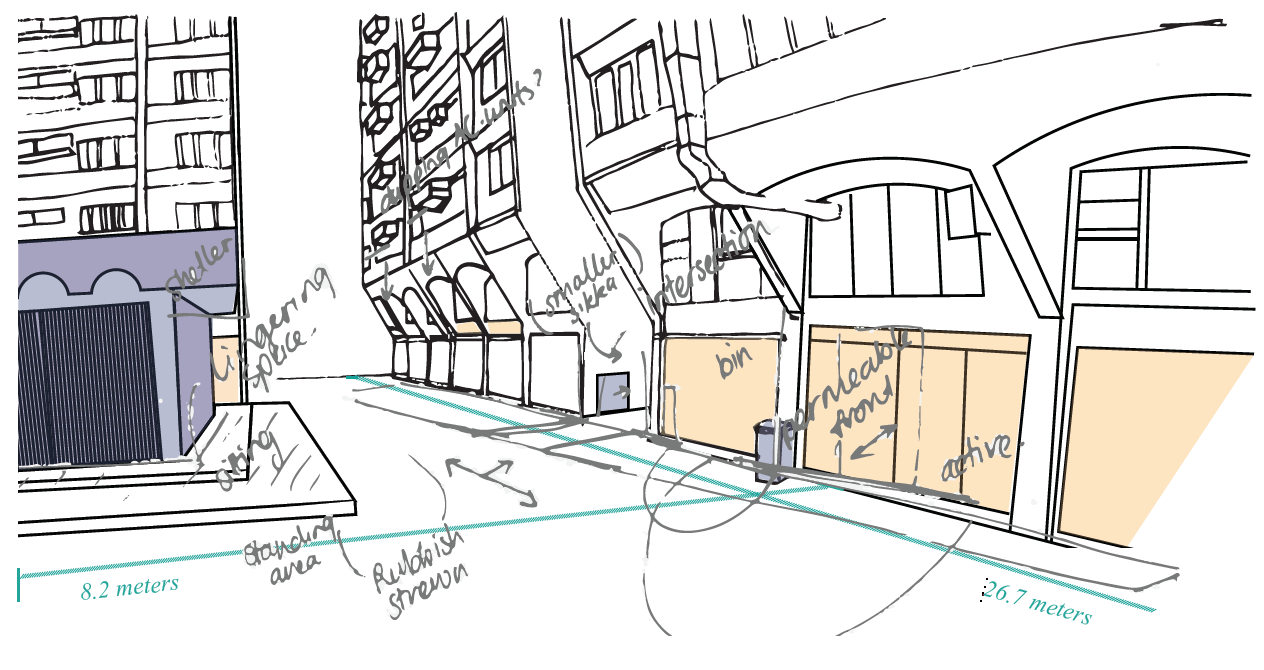 Ethnographic sketches of Site 1