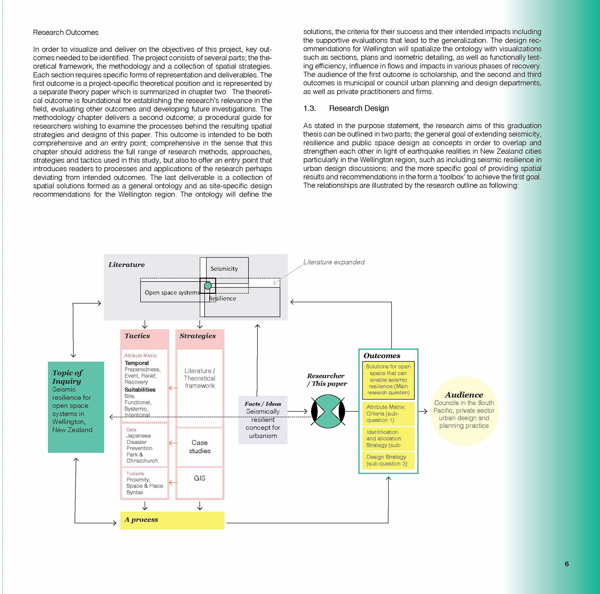 Page Sample (research outline)