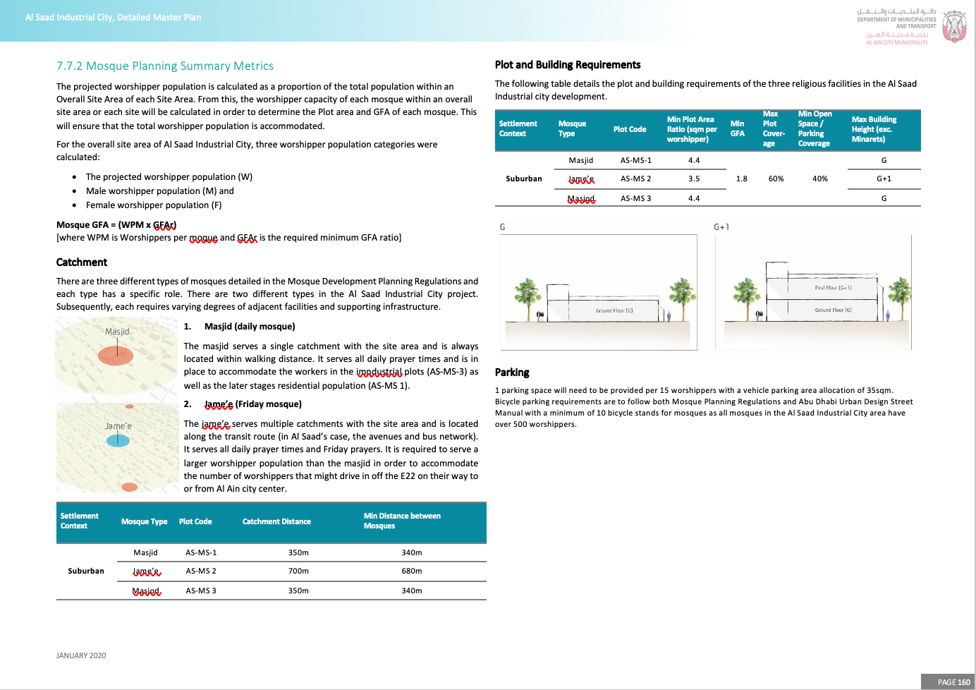 Community Facilities Guide; Mosque Regulations