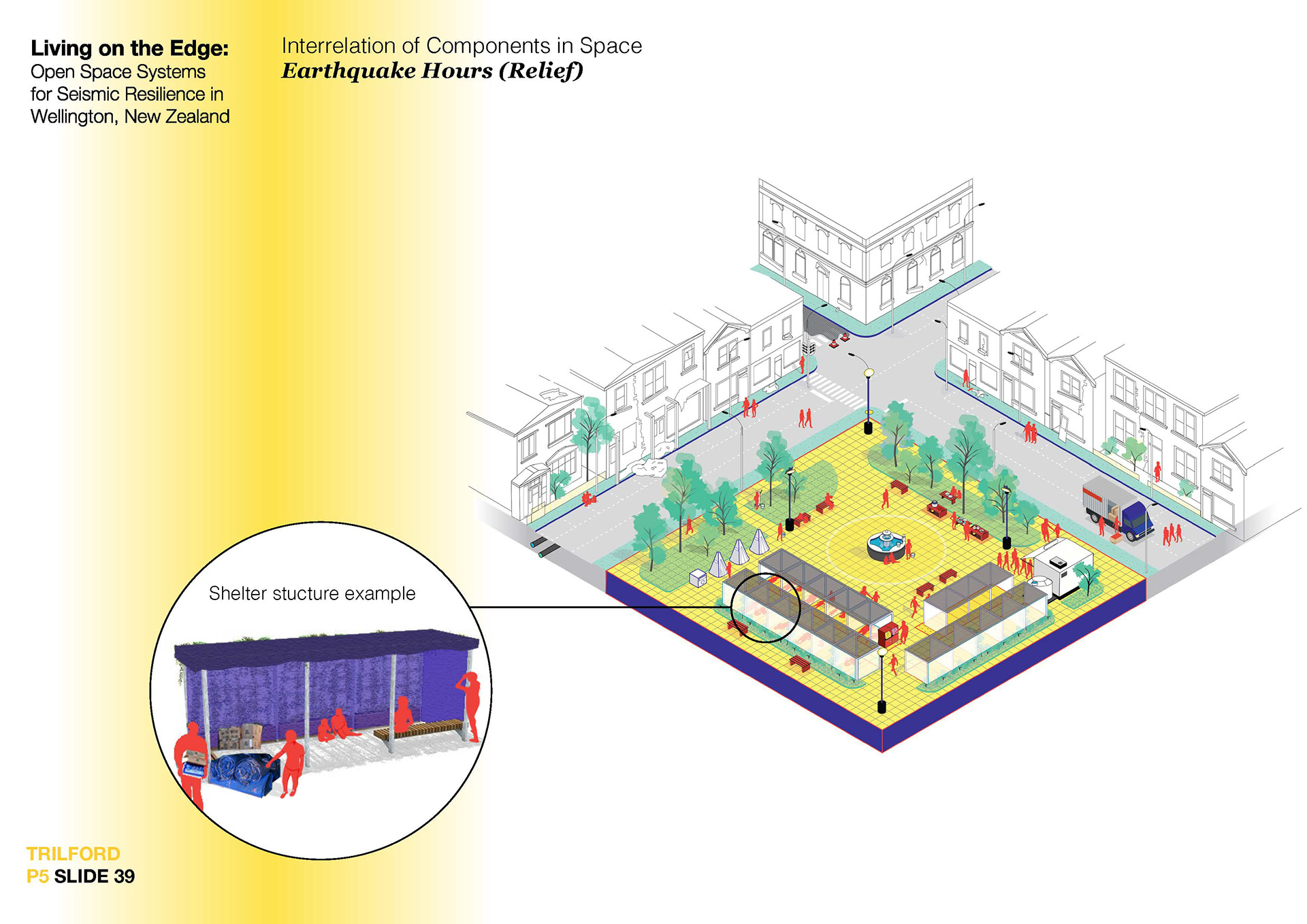 Example of design components in square during an earthquake