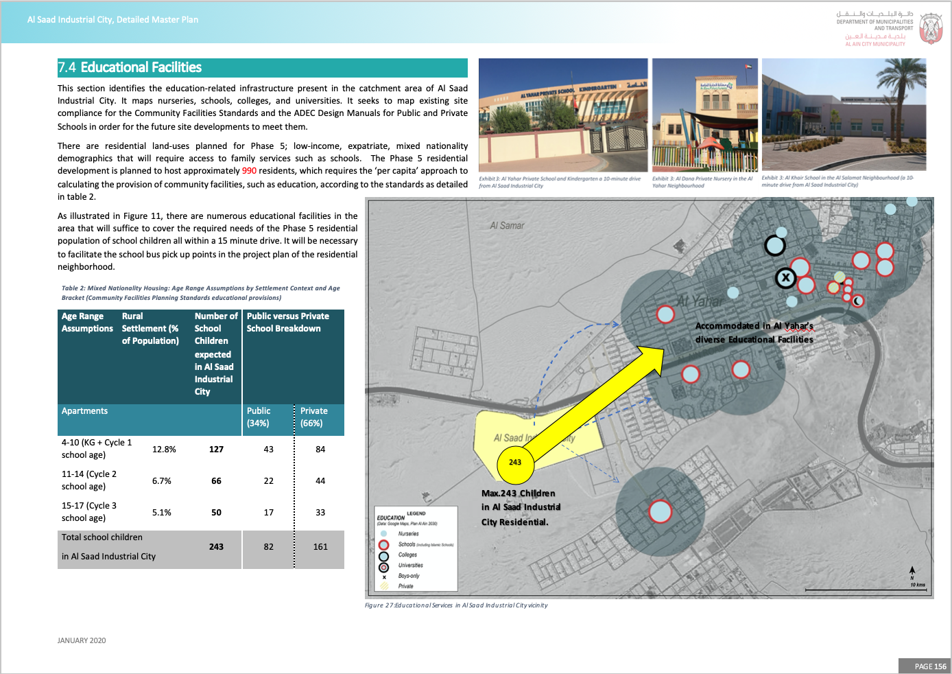 Community Facilities Study; Education