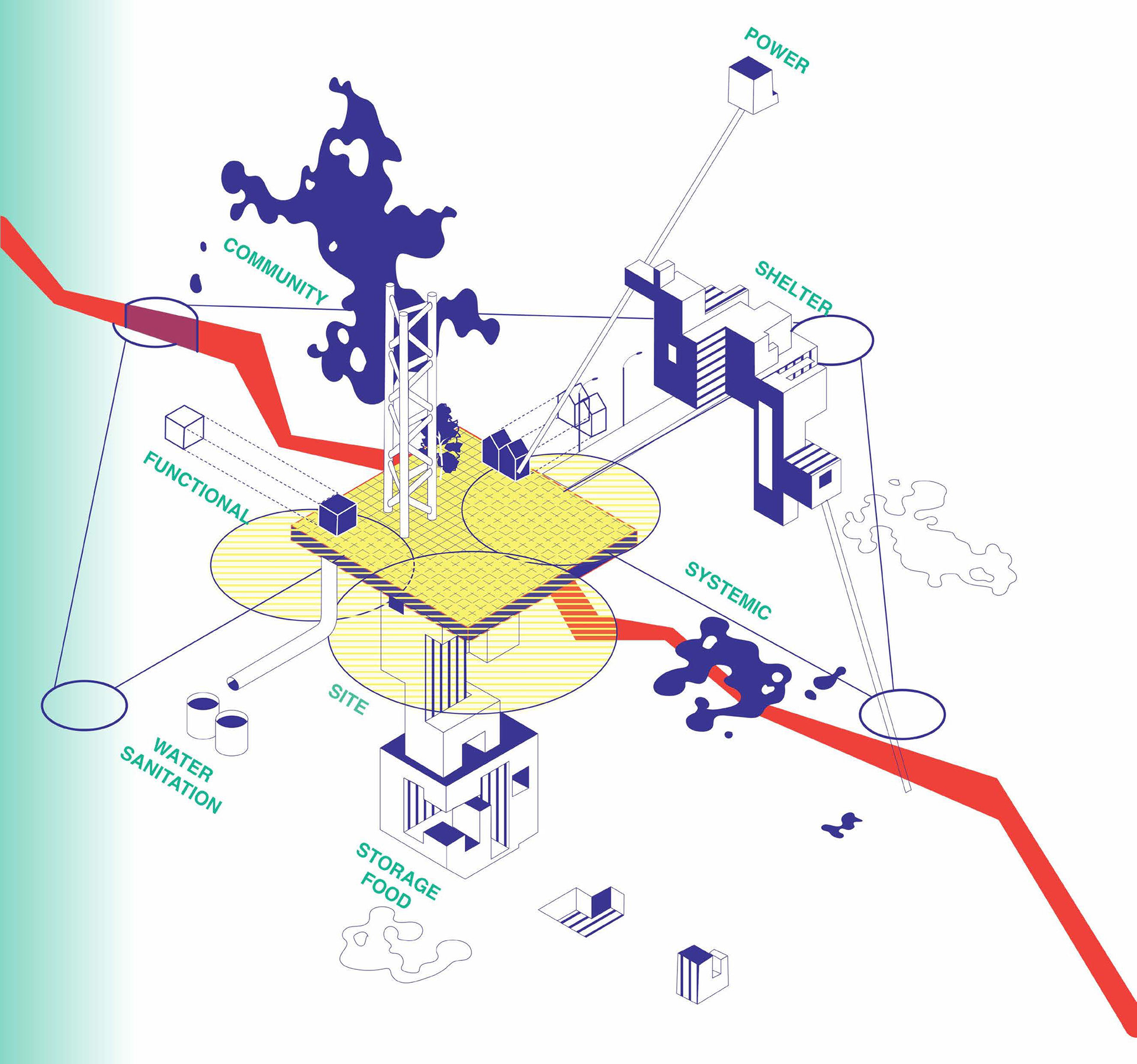 Concept Mapping