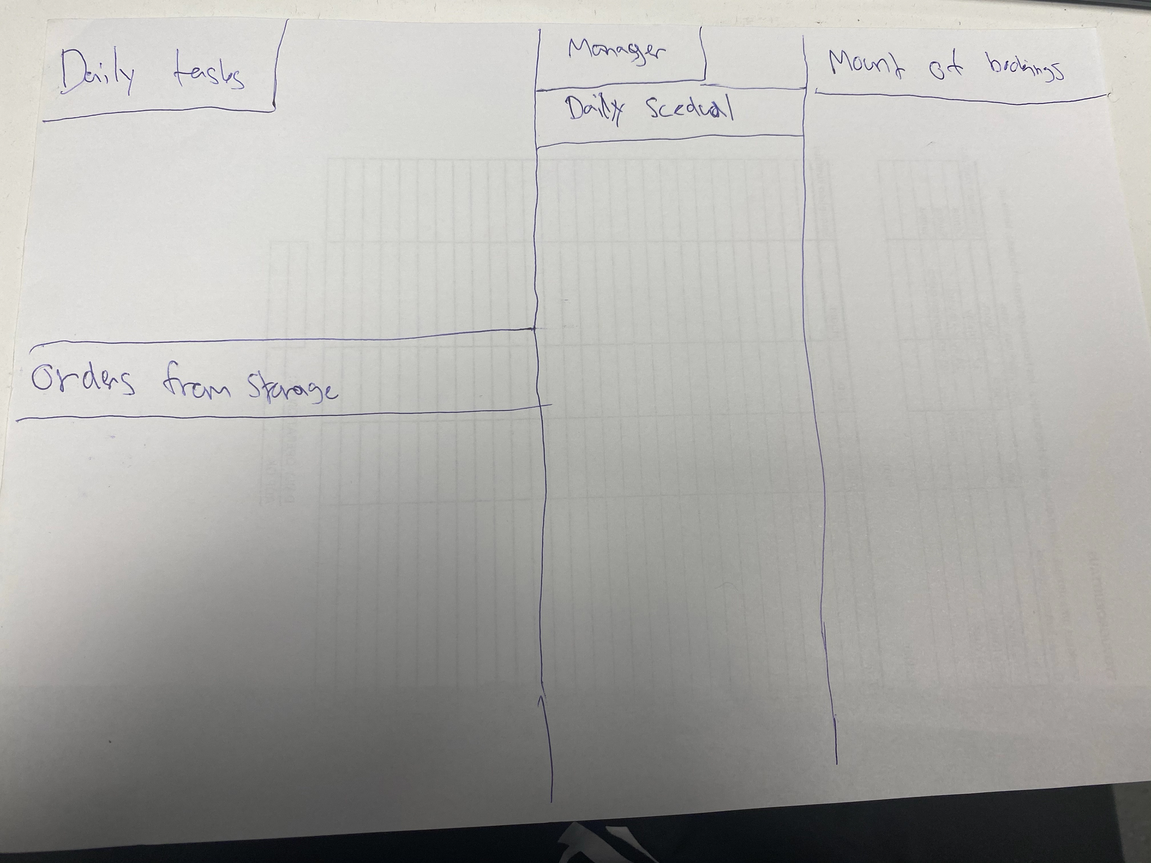 User draw their desire home view