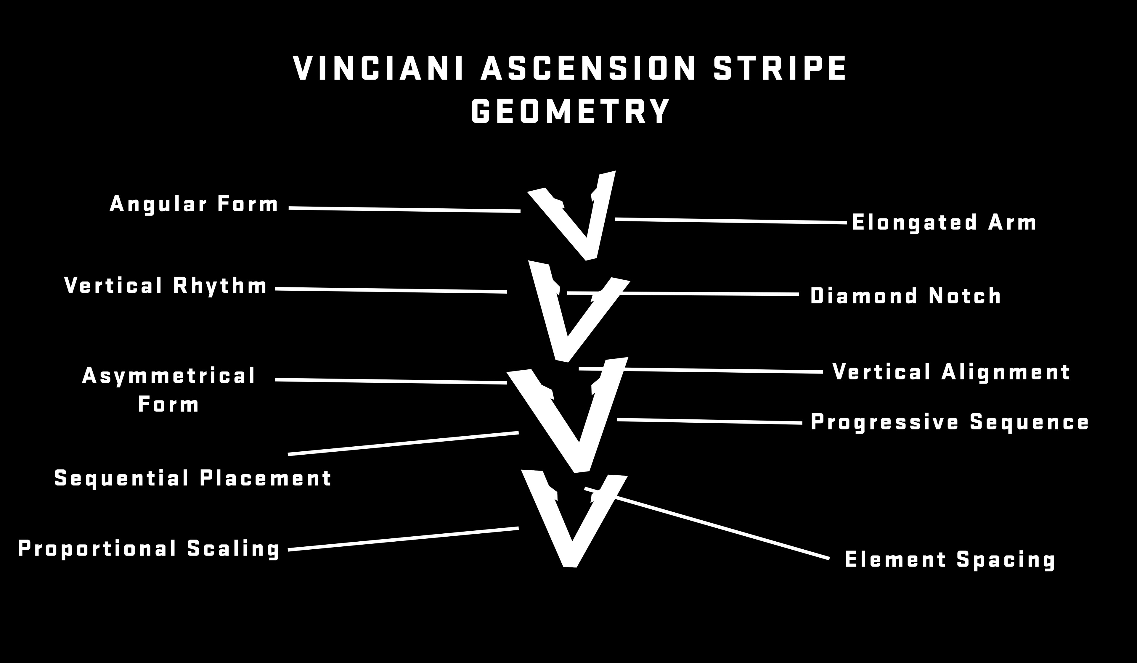 Vinciani Ascension Stripe geometry illustration showcasing the construction of the signature stripe through angular V-shaped forms, vertical rhythm, asymmetrical geometry, diamond notches, proportional scaling, sequential placement and premium fashion design language.