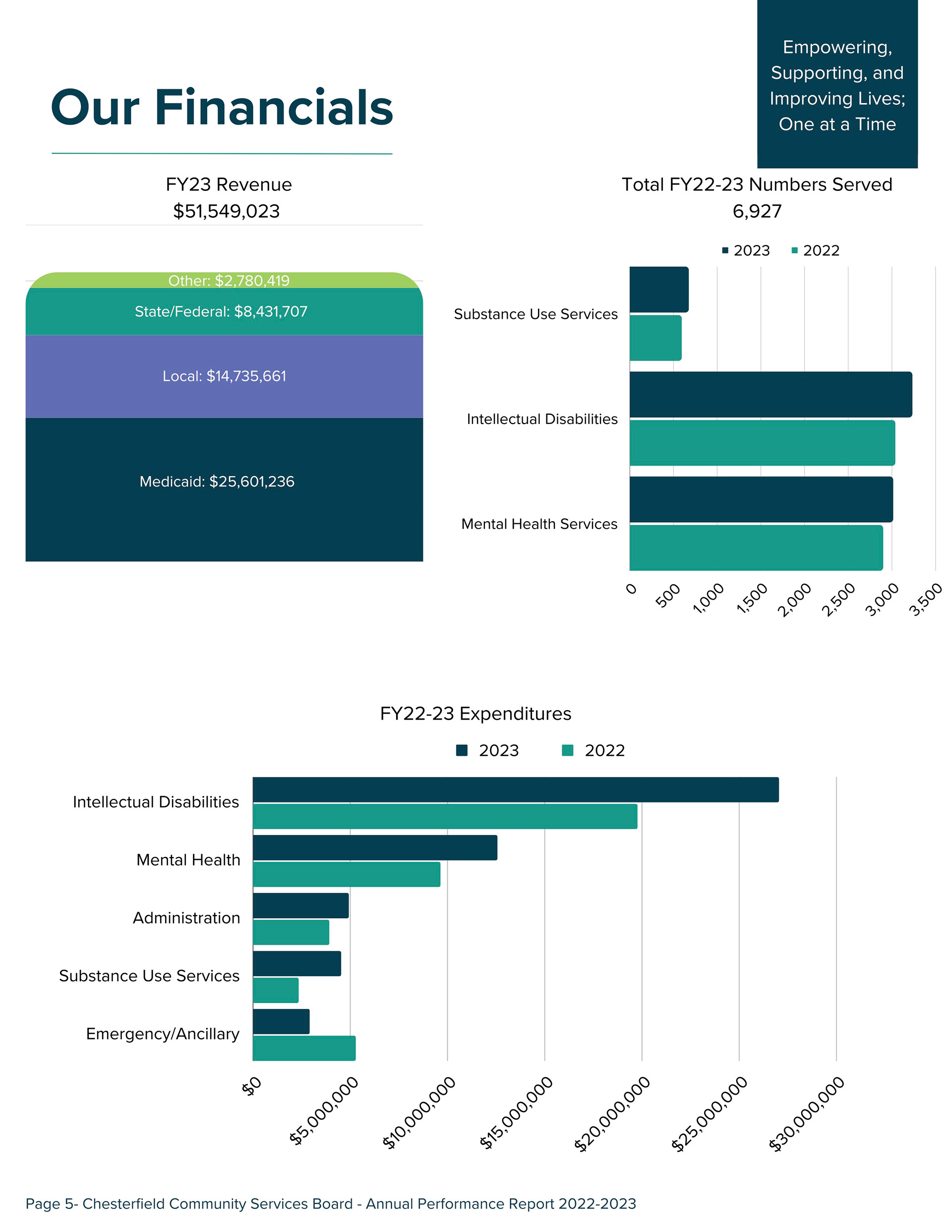 Financial Report