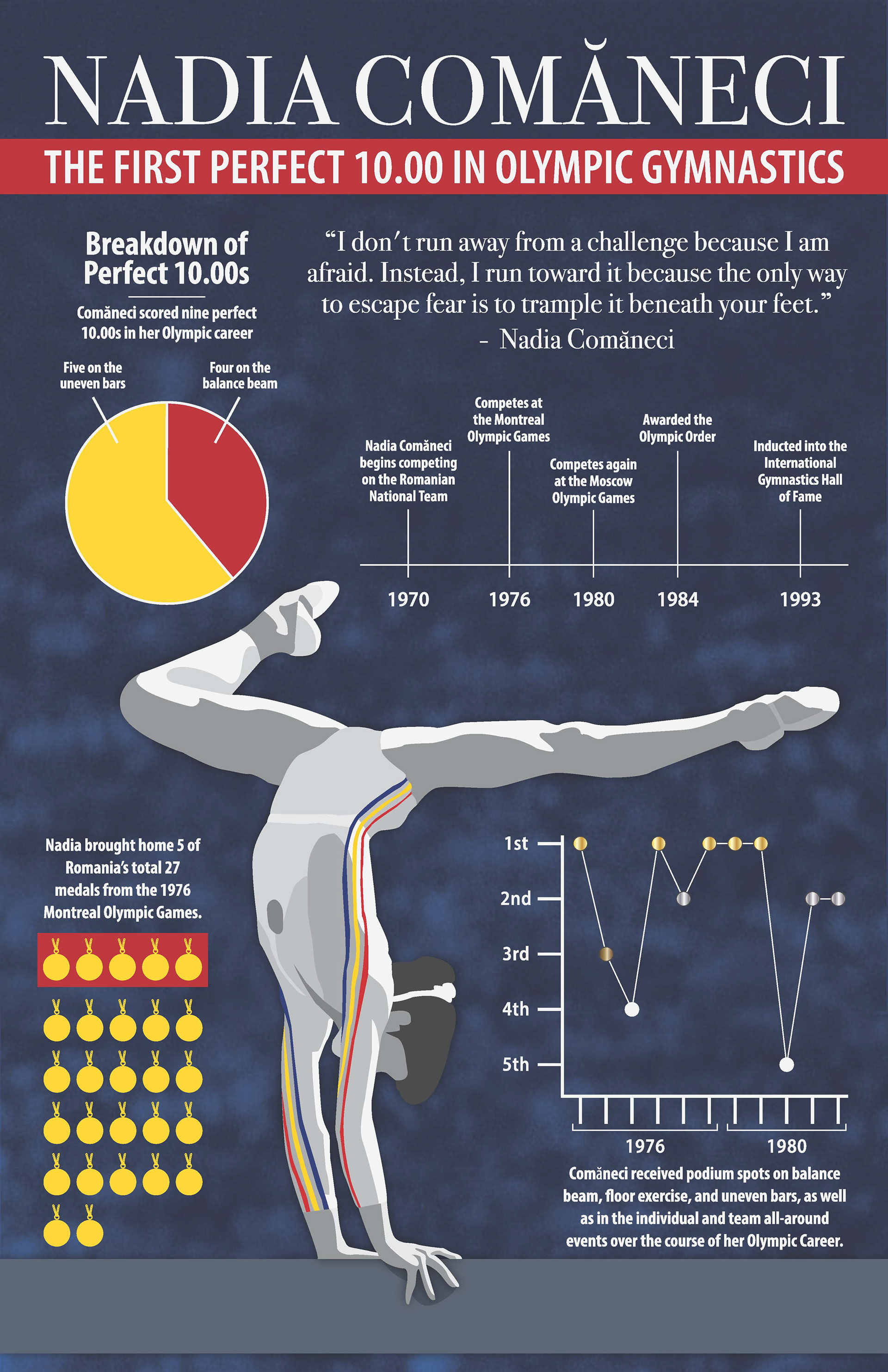 Infographic Poster (2025)