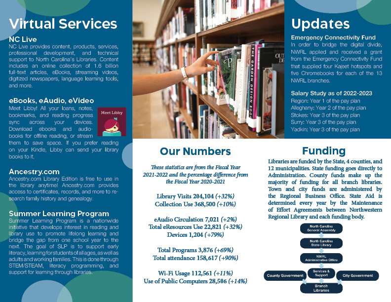 Brochure Back (2022)