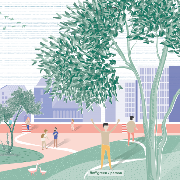 Minimum of 8m2 of green space per downtown resident