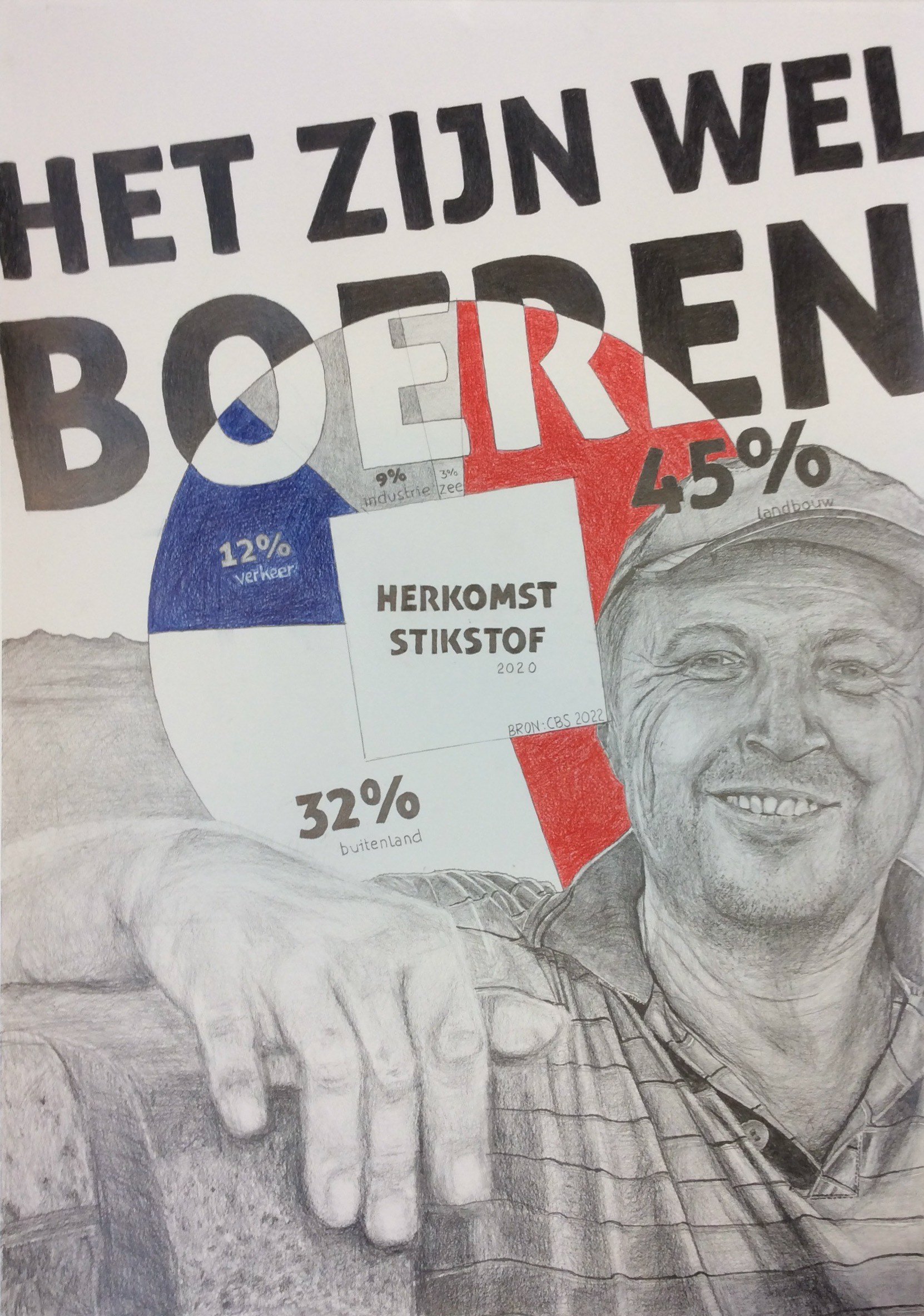 infotekening stikstofcrisis