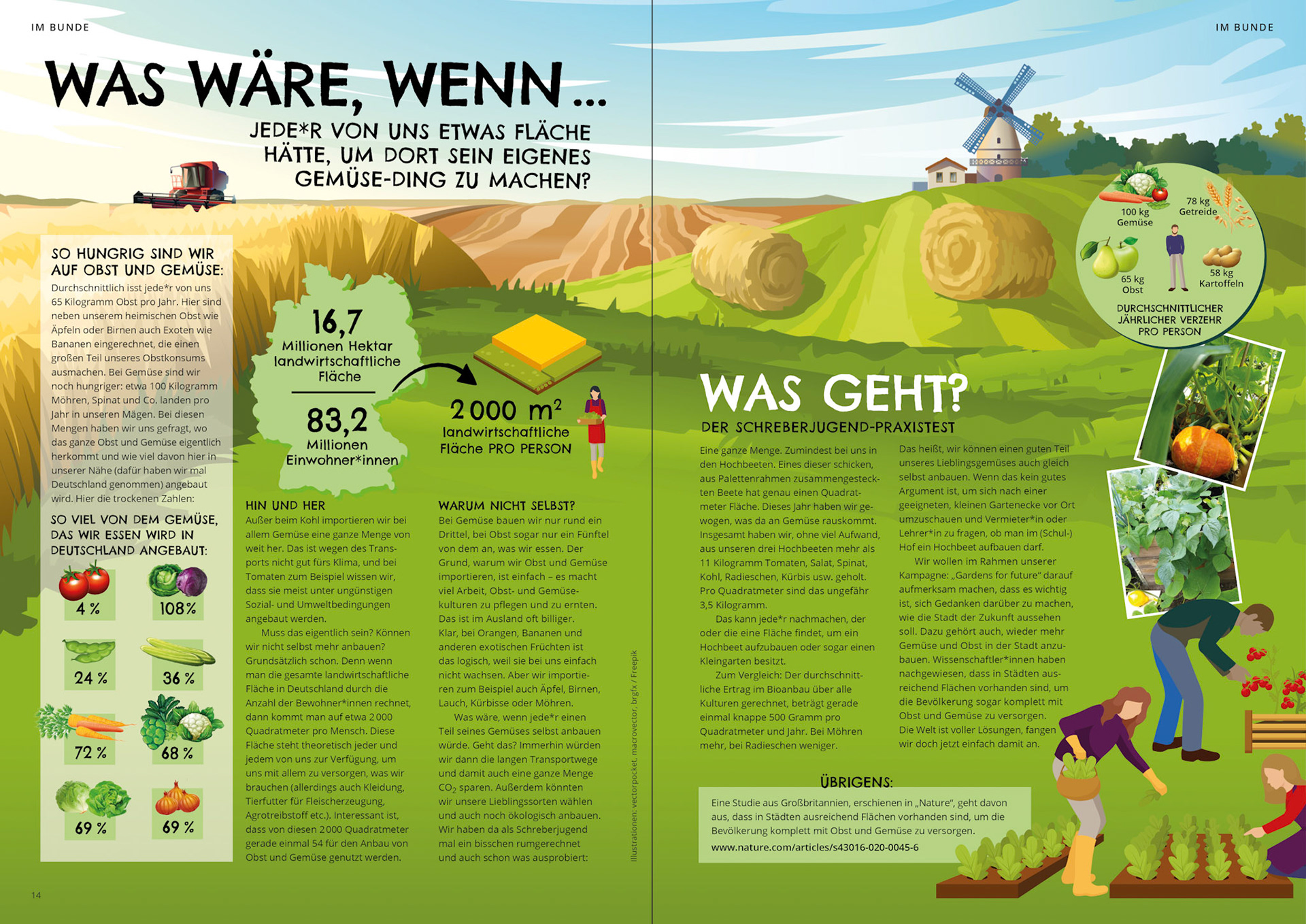 ImBlick, Deutsche Schreberjugend e. V. 