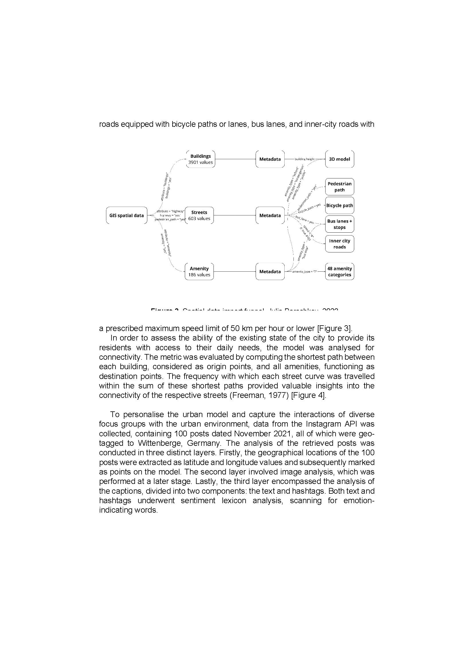 Barashkov, Julia; "Customising Urban Joy: Urban Planning Mechanisms for the Mass - Customisation of Cities, through the Quantifiable Nature of Joy Using Geo-tagged Social Media Data", p. 38