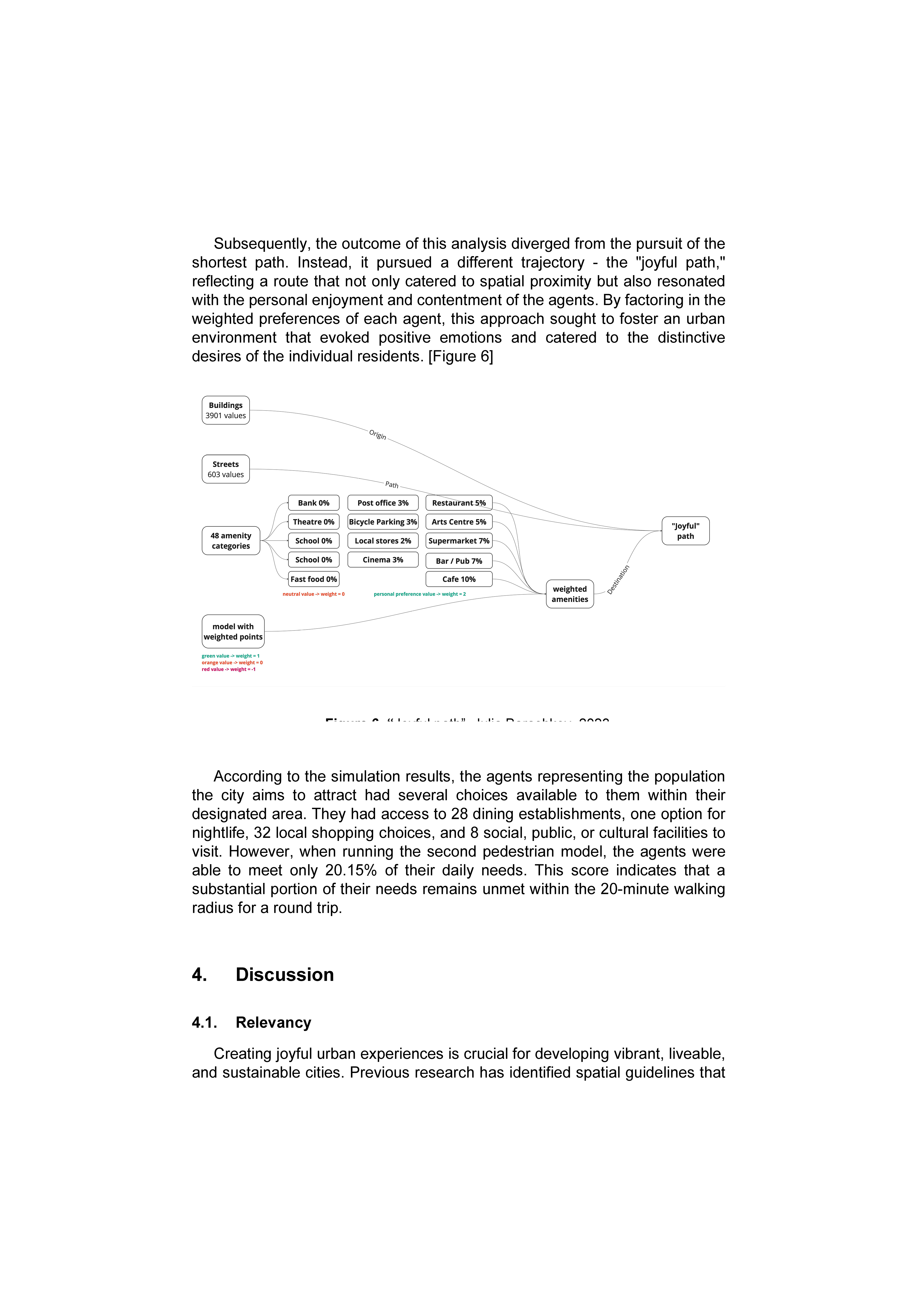 Barashkov, Julia; "Customising Urban Joy: Urban Planning Mechanisms for the Mass - Customisation of Cities, through the Quantifiable Nature of Joy Using Geo-tagged Social Media Data", p. 42