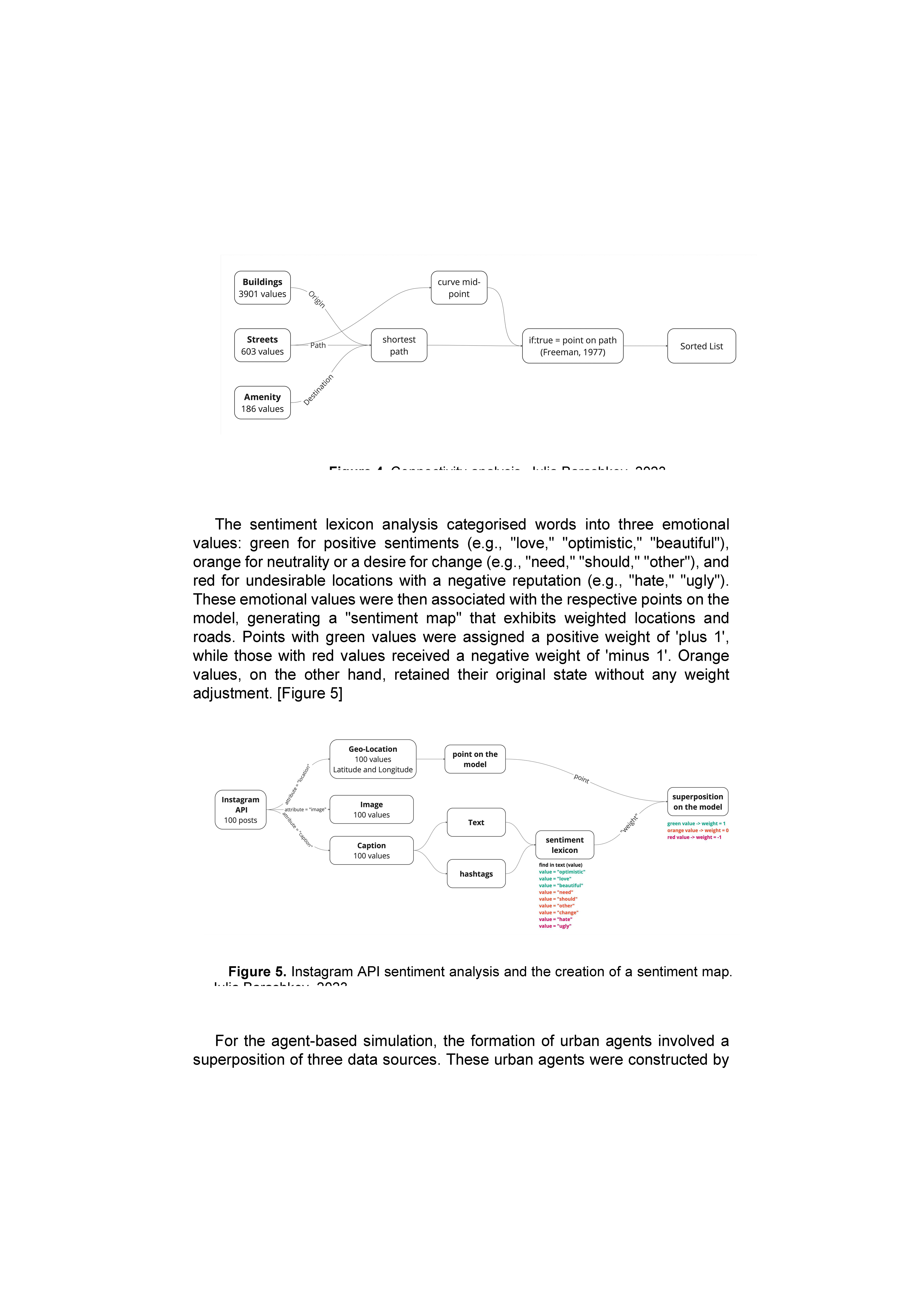 Barashkov, Julia; "Customising Urban Joy: Urban Planning Mechanisms for the Mass - Customisation of Cities, through the Quantifiable Nature of Joy Using Geo-tagged Social Media Data", p. 39