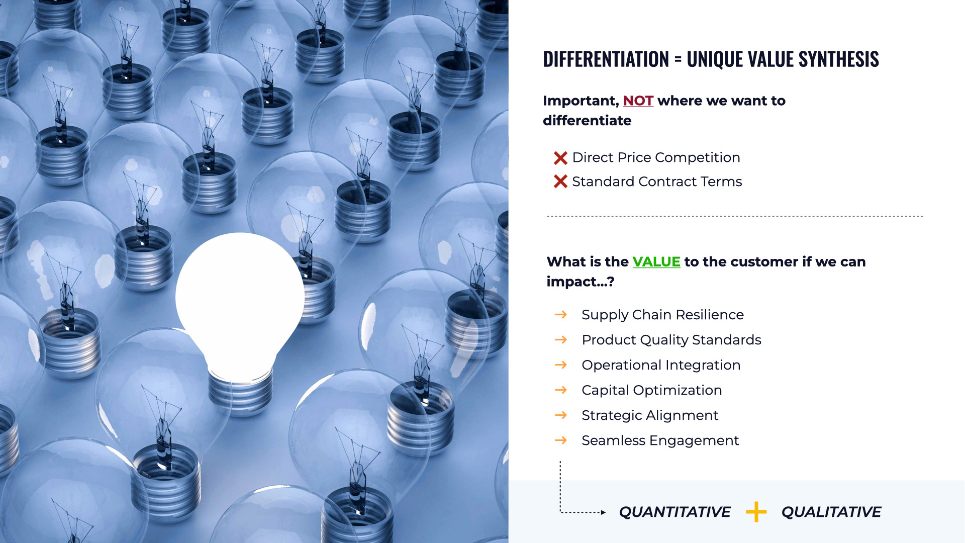 Sales Enablement Presentation