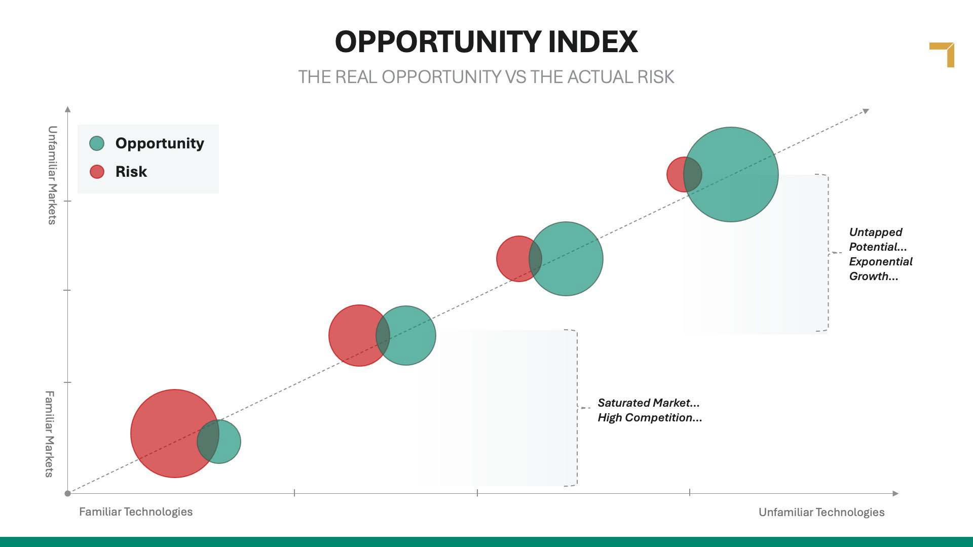 Enterprise Sales Deck