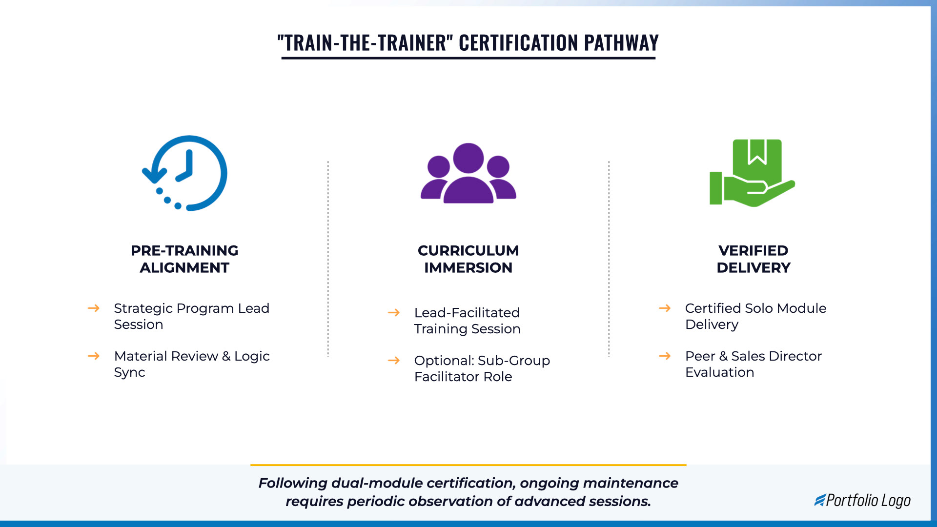 Enterprise Sales Deck
