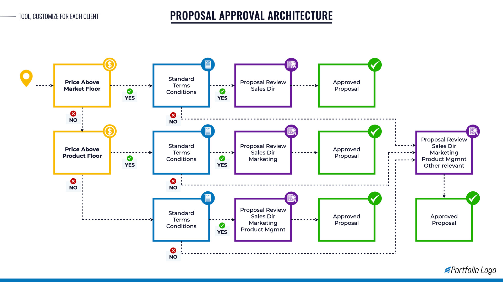 Sales Enablement Presentation