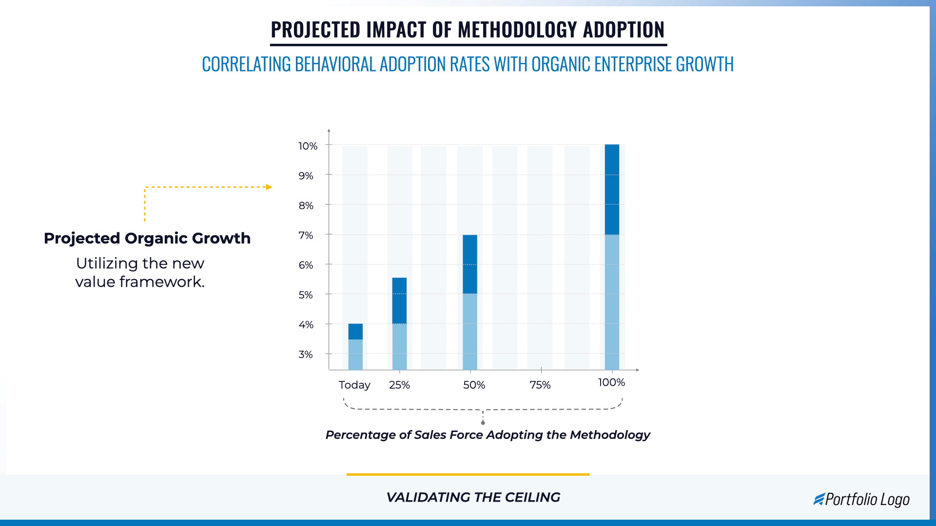 Enterprise Sales Deck