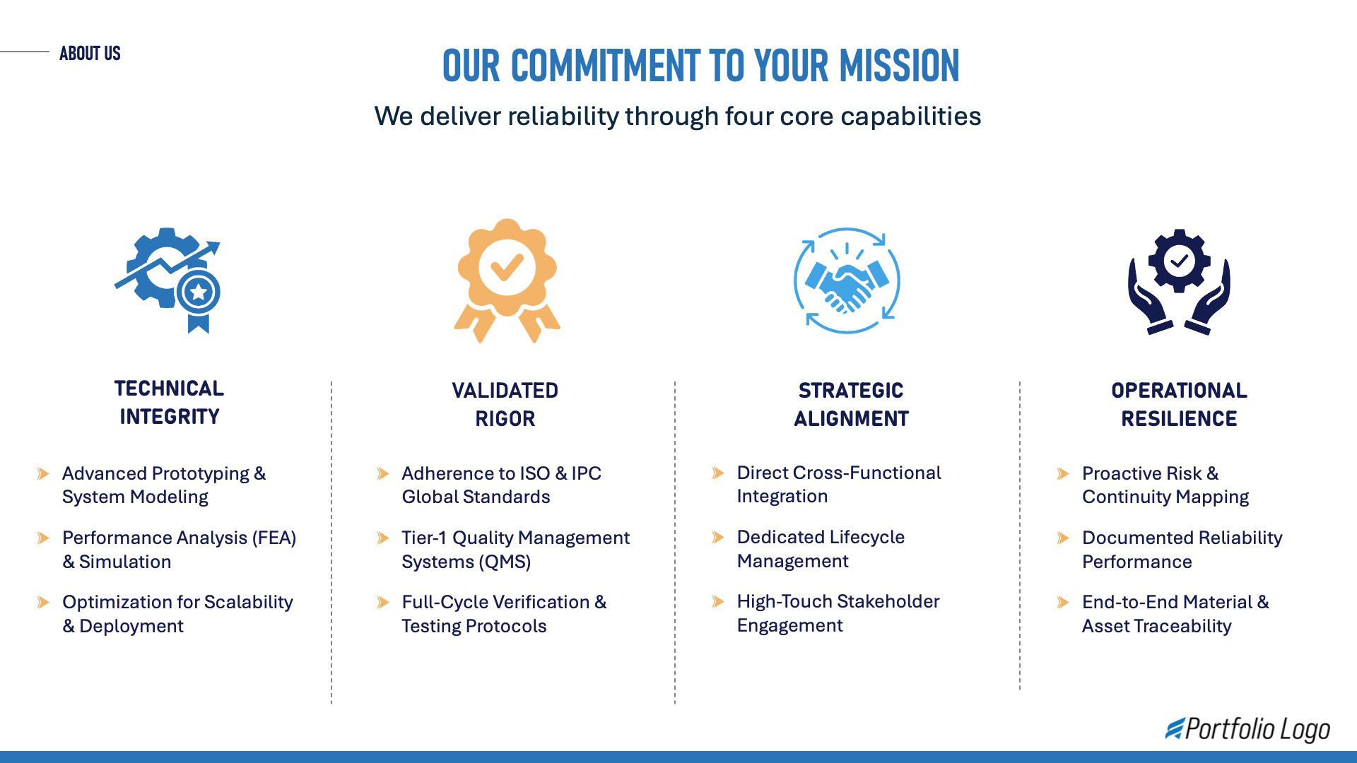 Sales Enablement Presentation