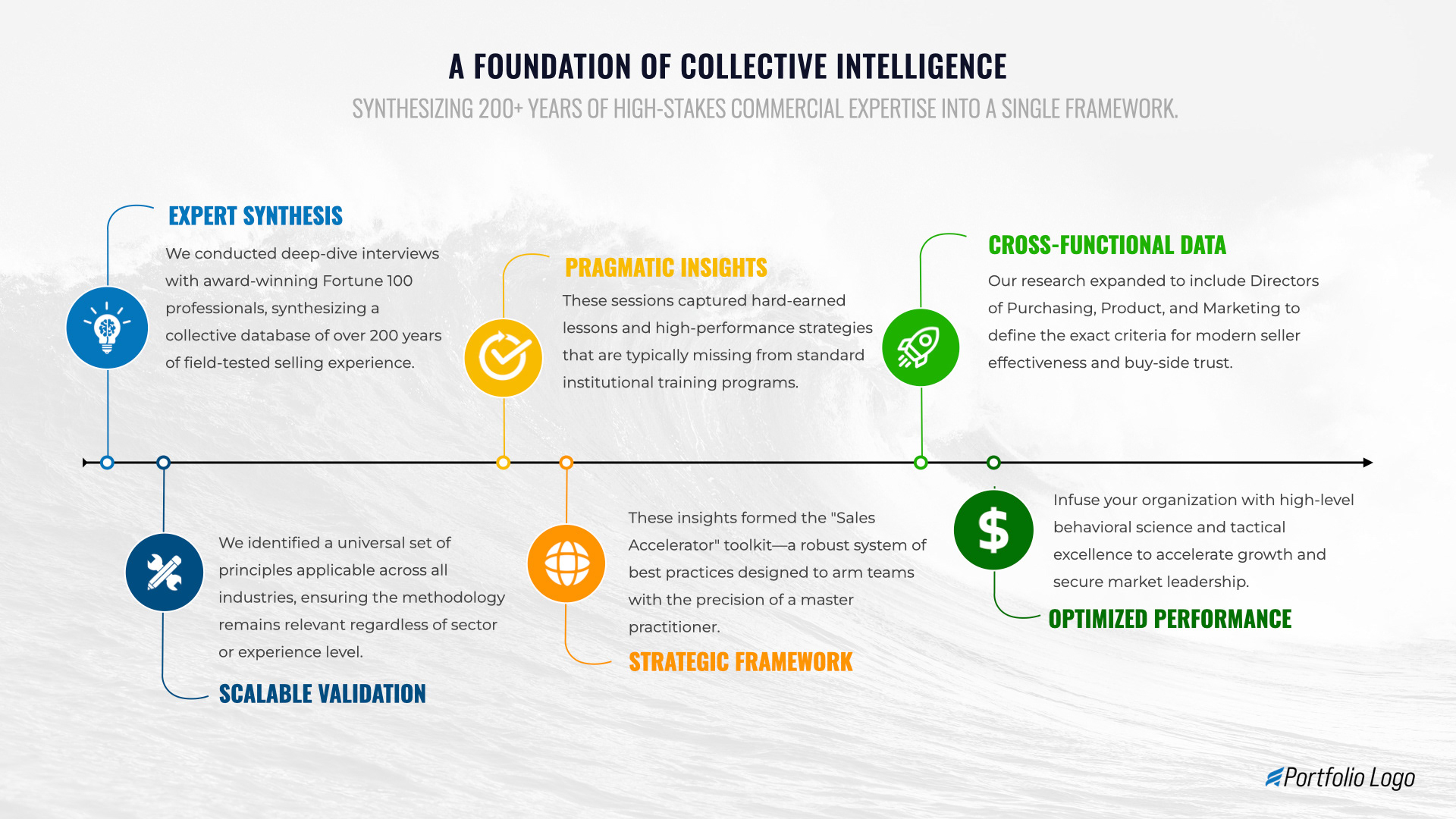 Sales Enablement Presentation
