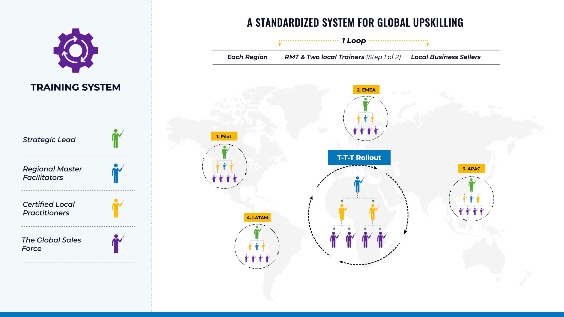 Enterprise Sales Deck
