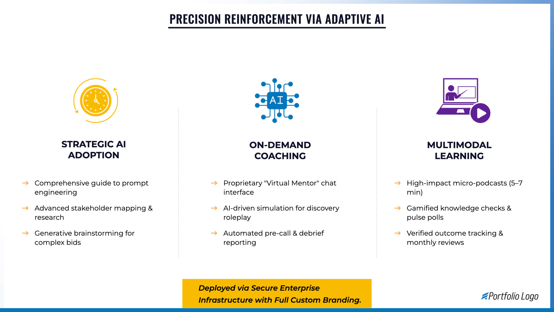 Enterprise Sales Deck