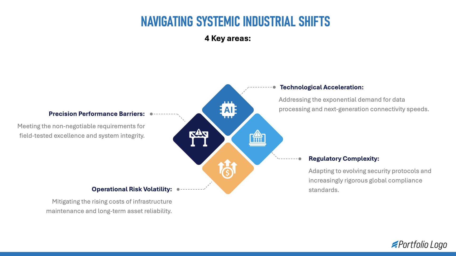 Sales Enablement Presentation