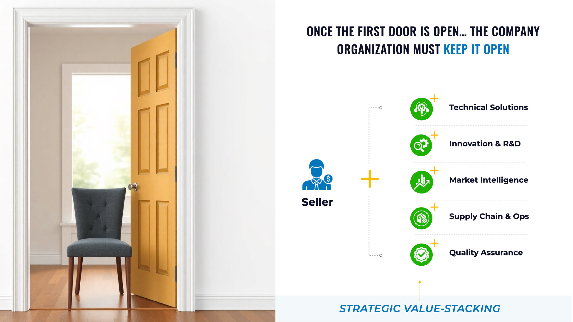 Sales Enablement Presentation