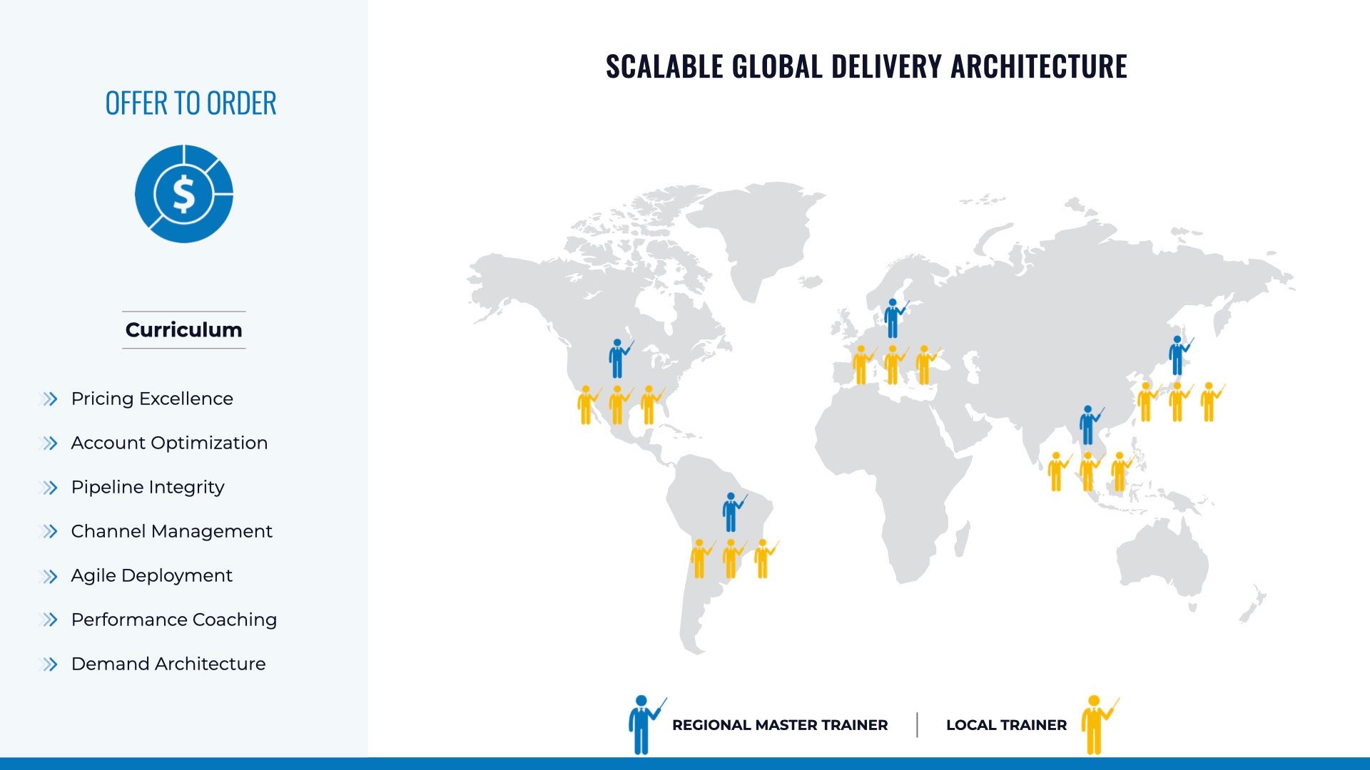 Enterprise Sales Deck