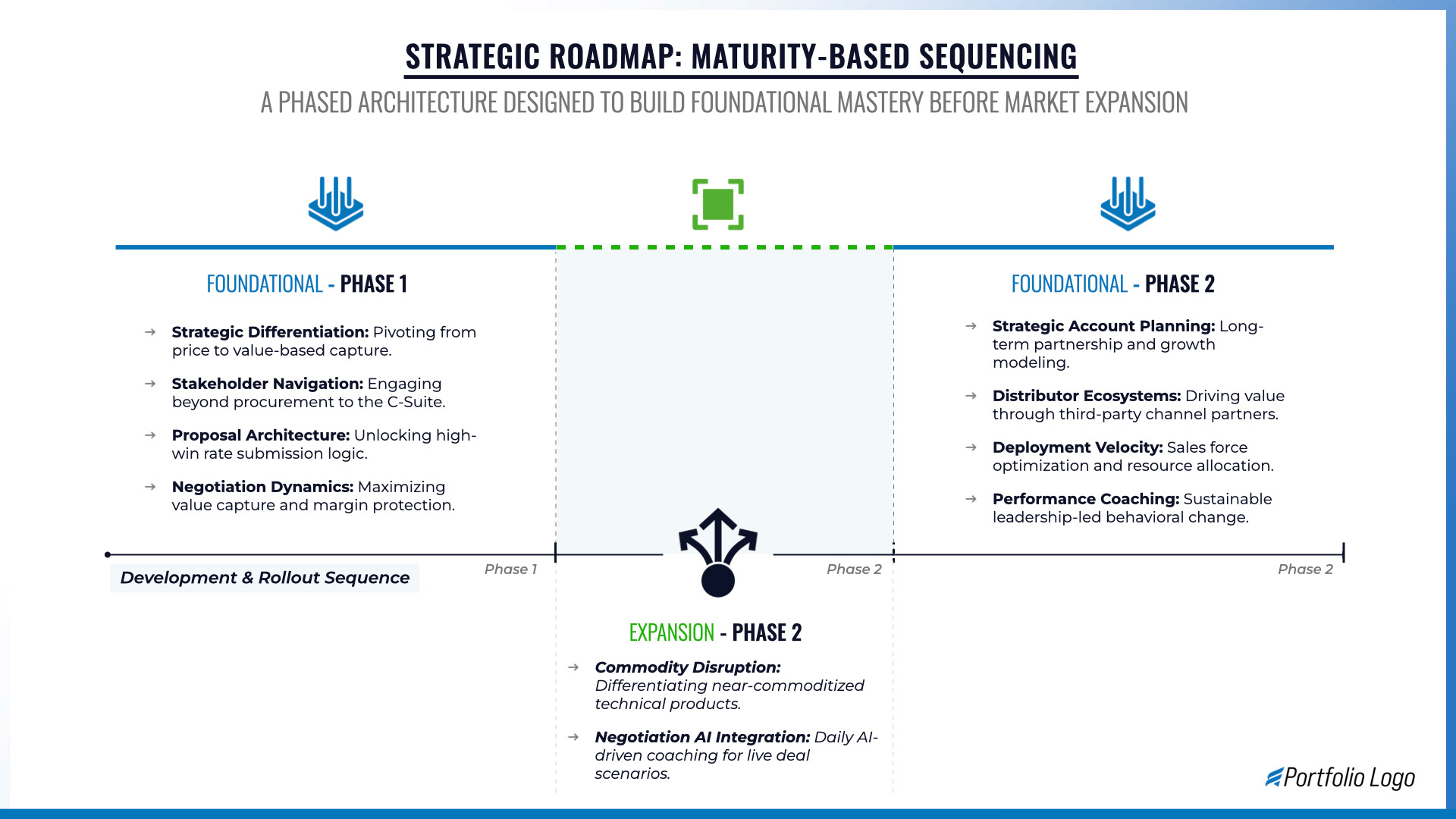 Enterprise Sales Deck
