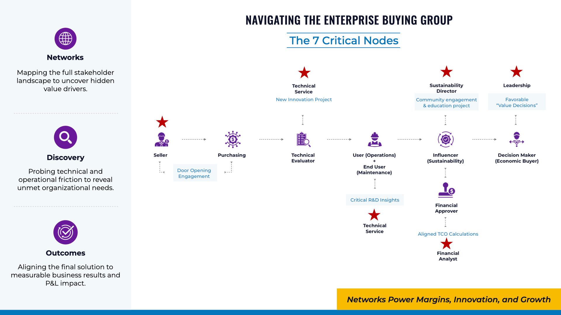 Enterprise Sales Deck