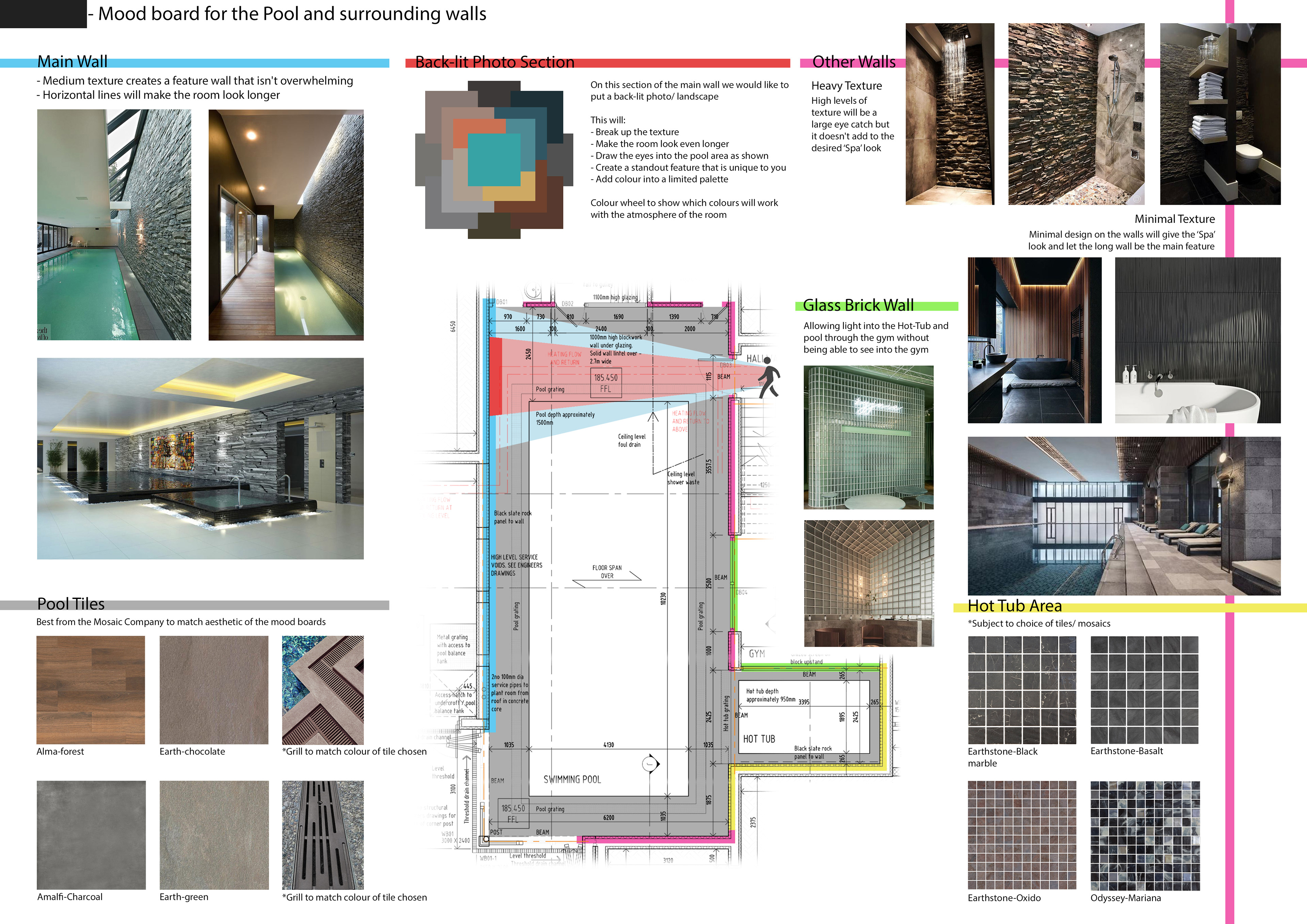 Pool Area Mood Board