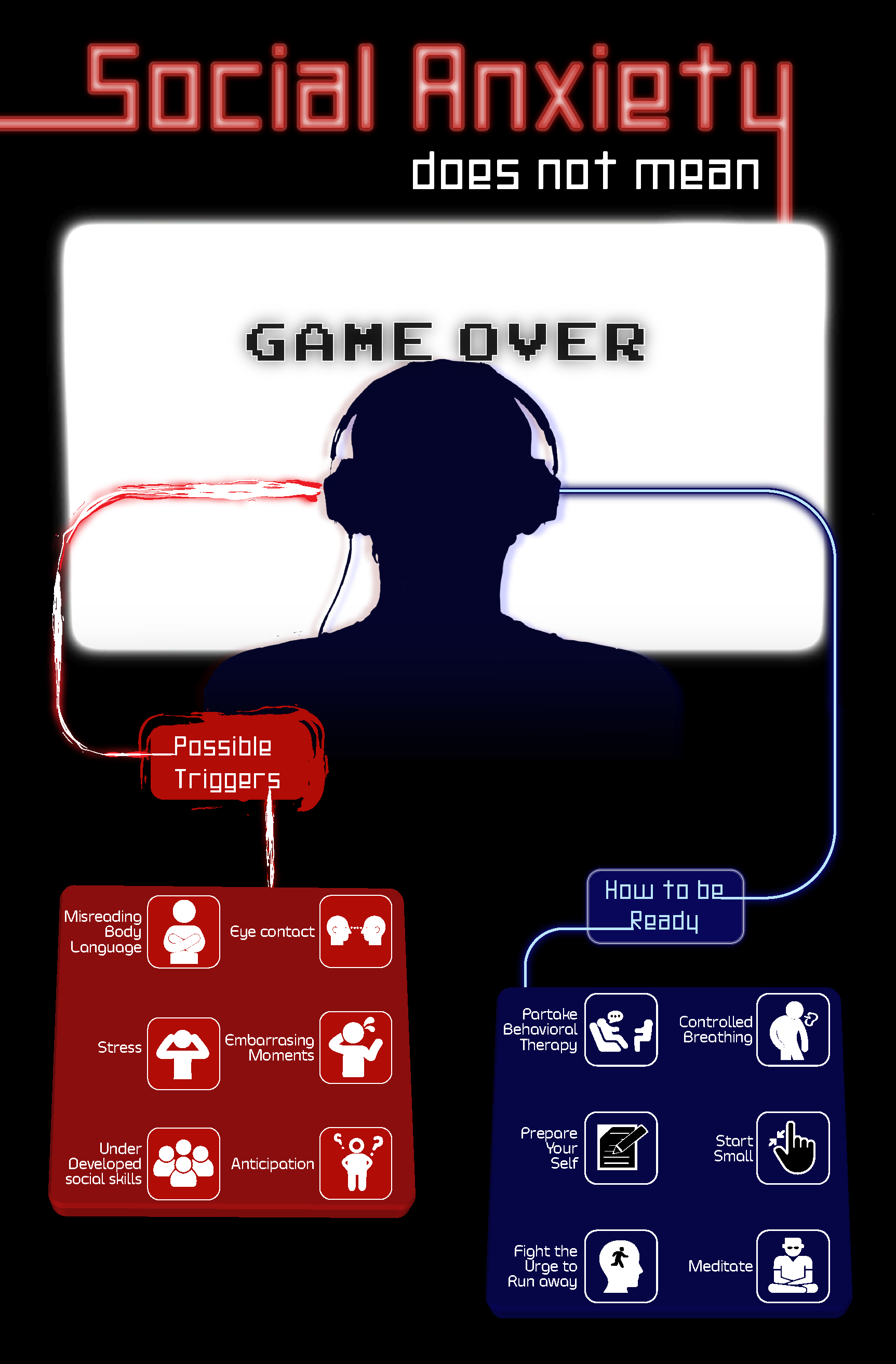 Infographic - Social Anxiety