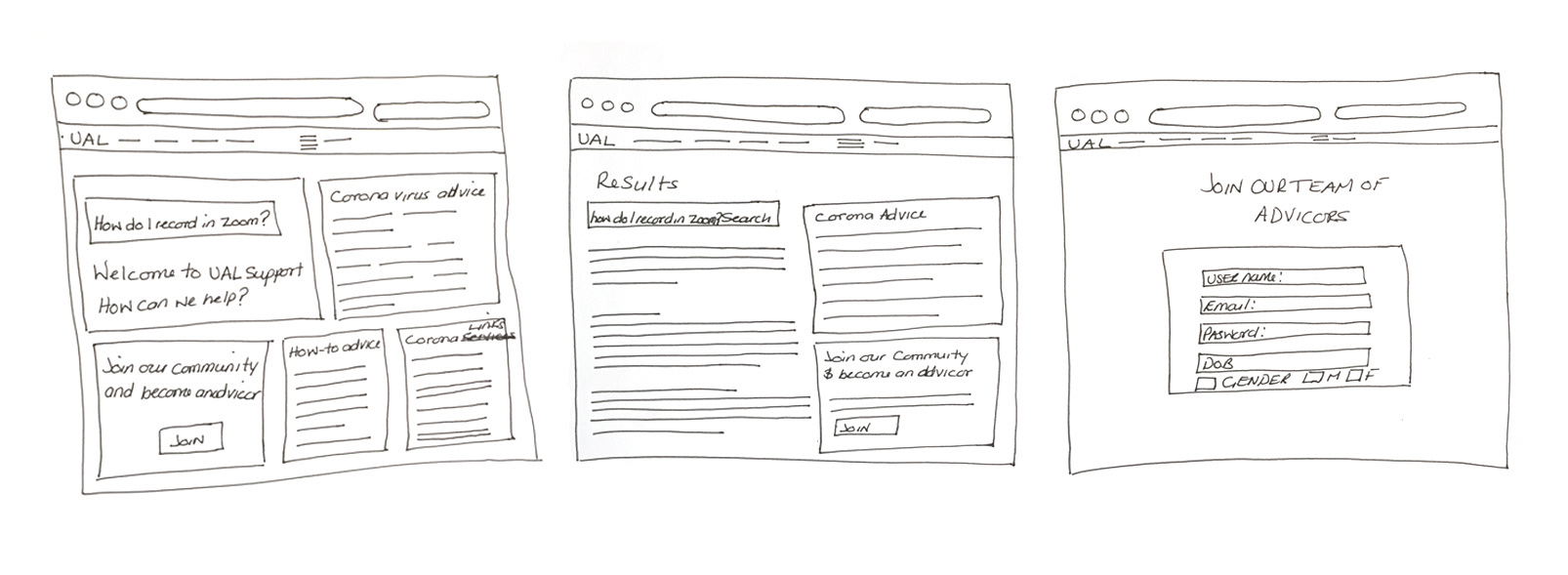 Sketches of proposed service