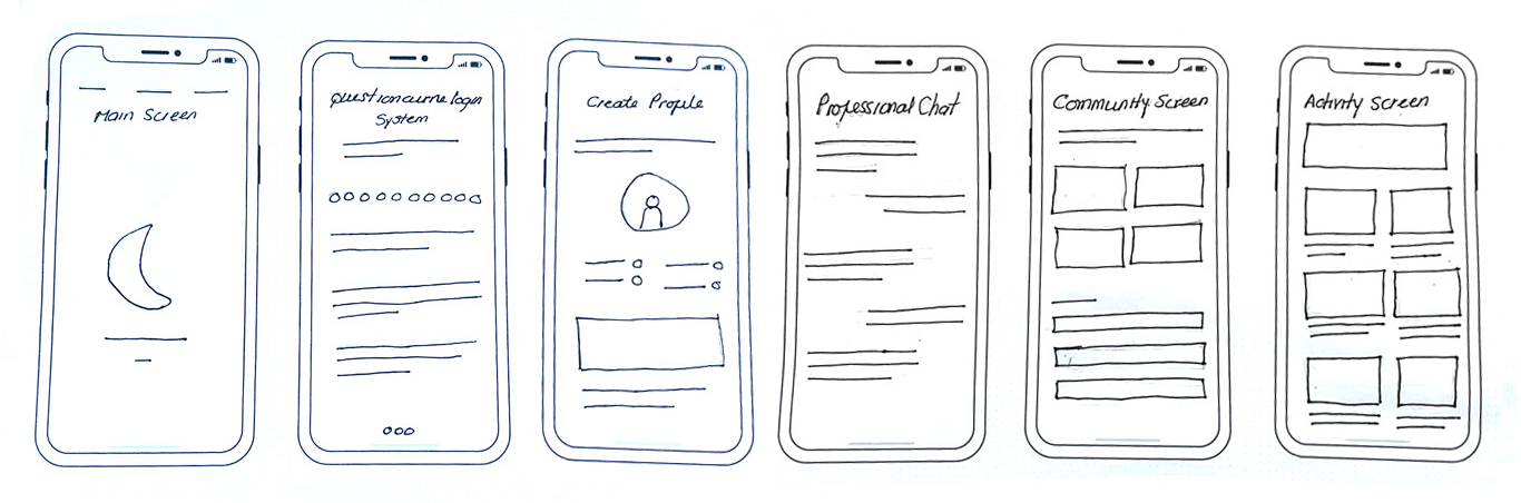 Initial sketches for the Phase App design and architecture