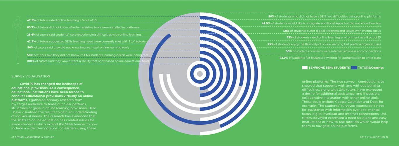 Image displaying visualised research data